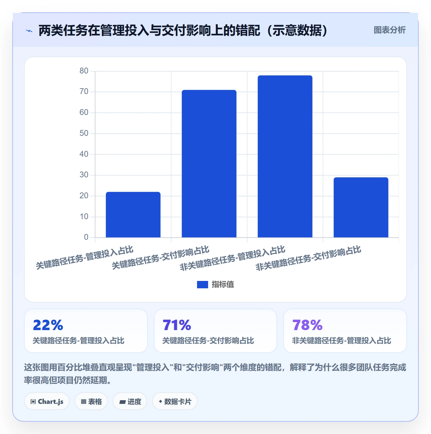 进度管理如何做好任务进度？管理层落地方案与操作步骤