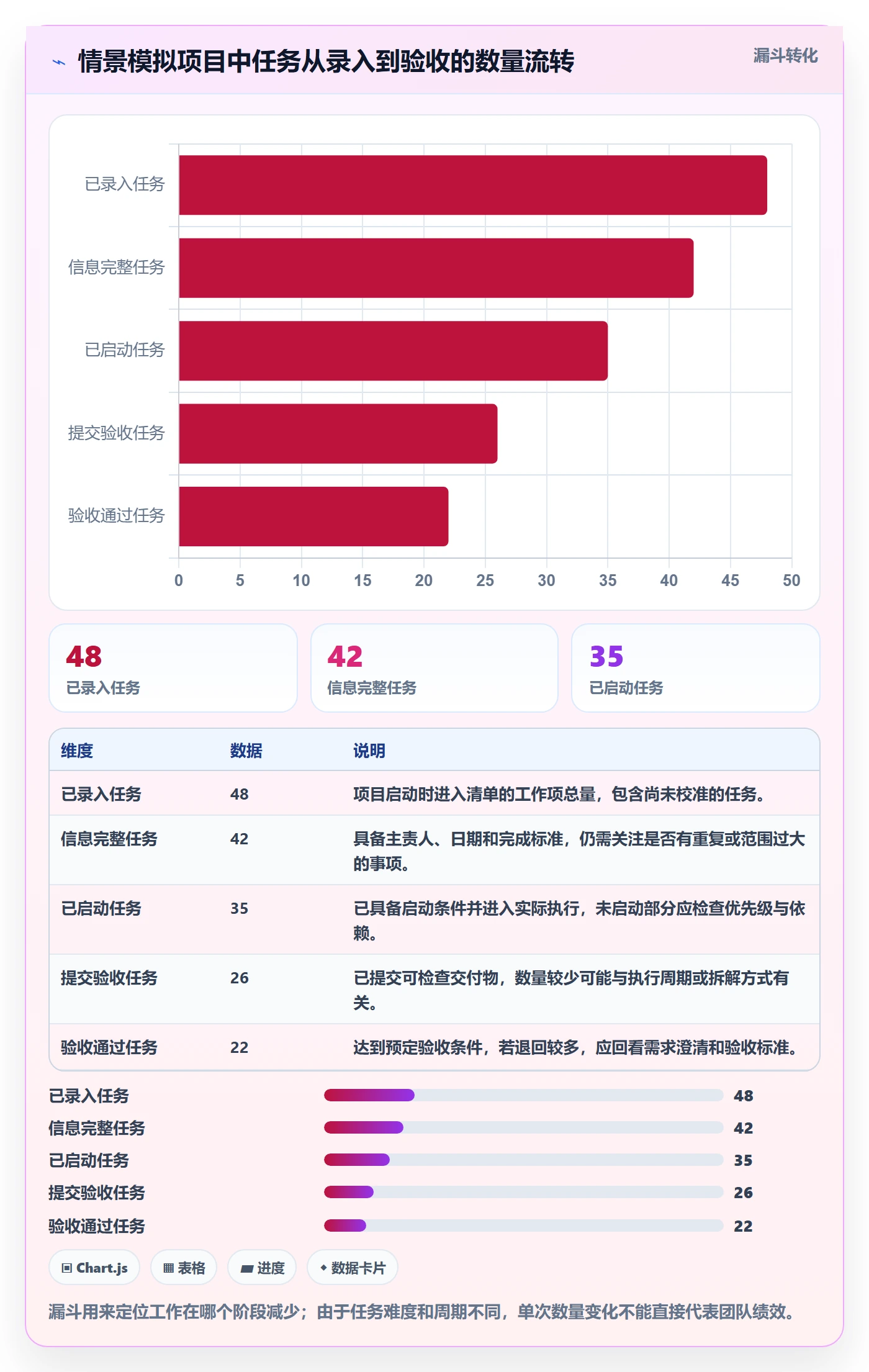 列表视图任务列表全流程:实施团队制度设计与一文讲清