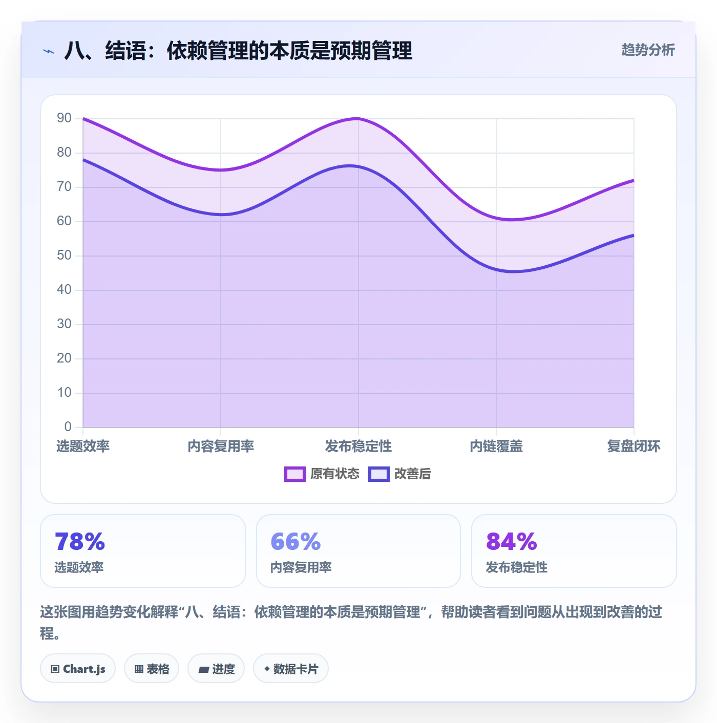 八、结语:依赖管理的本质是预期管理