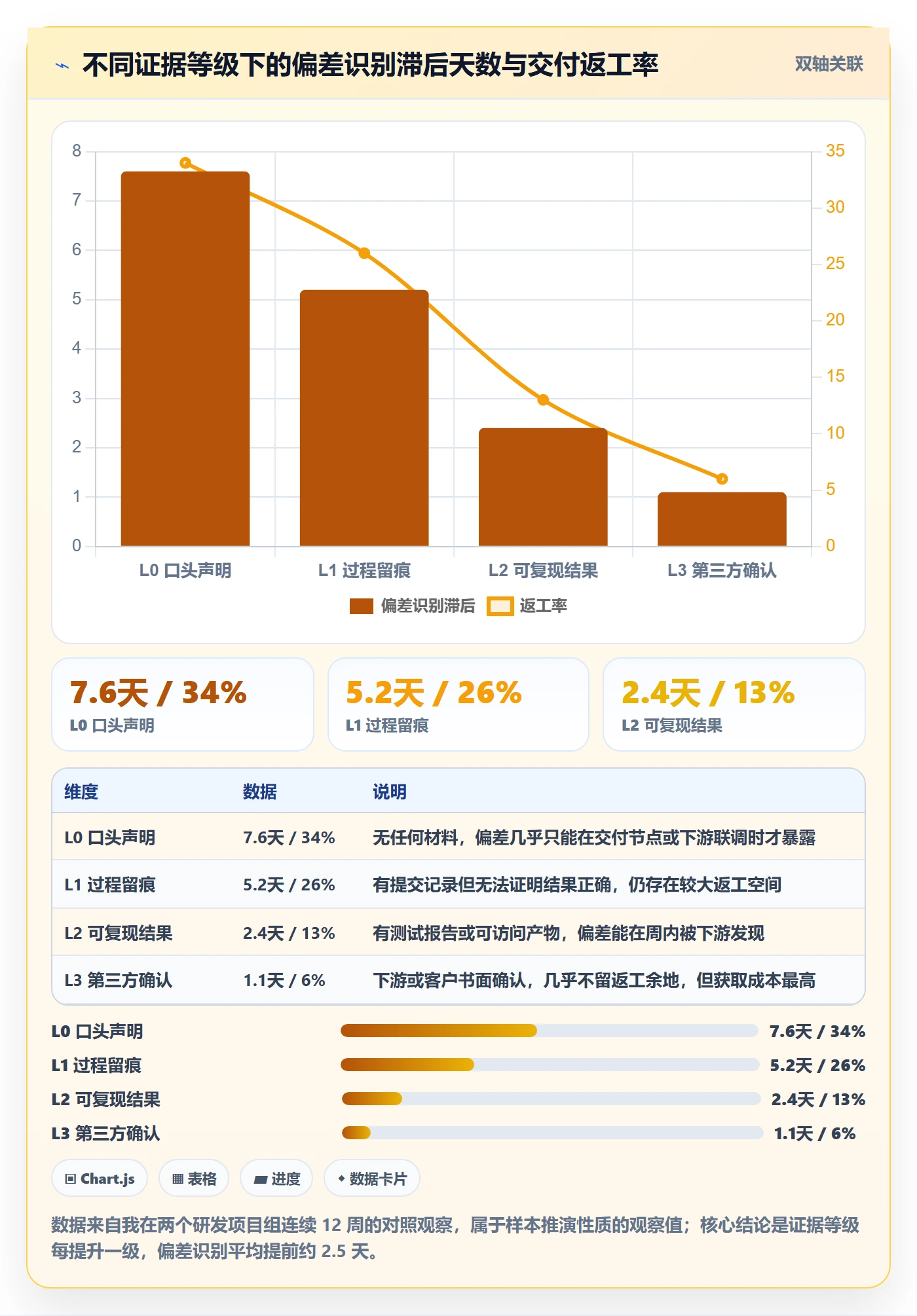 进度跟踪如何做好周进展?项目经理实操方法与操作步骤
