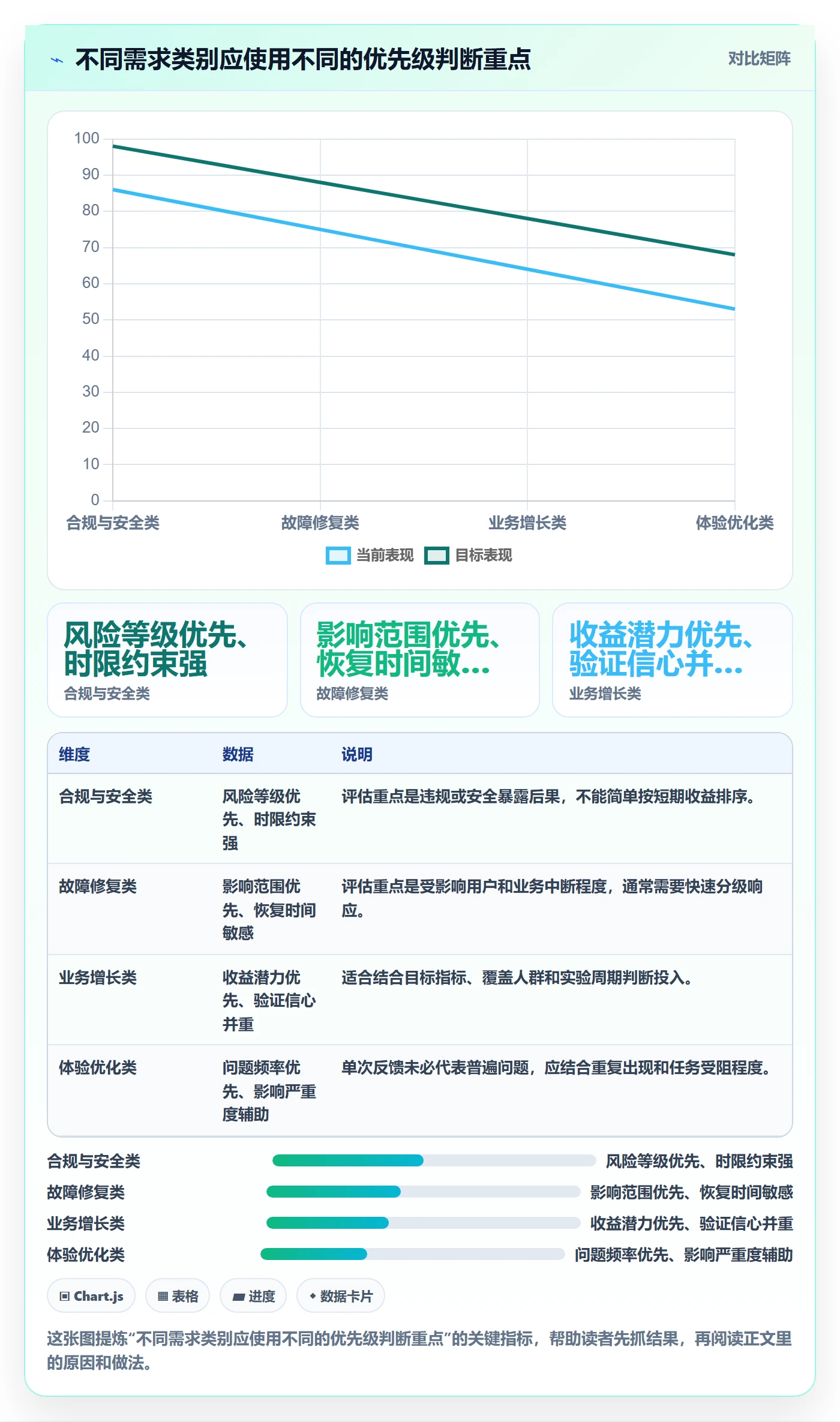 需求收集怎么做?项目负责人协同管理:需求管理从0到1