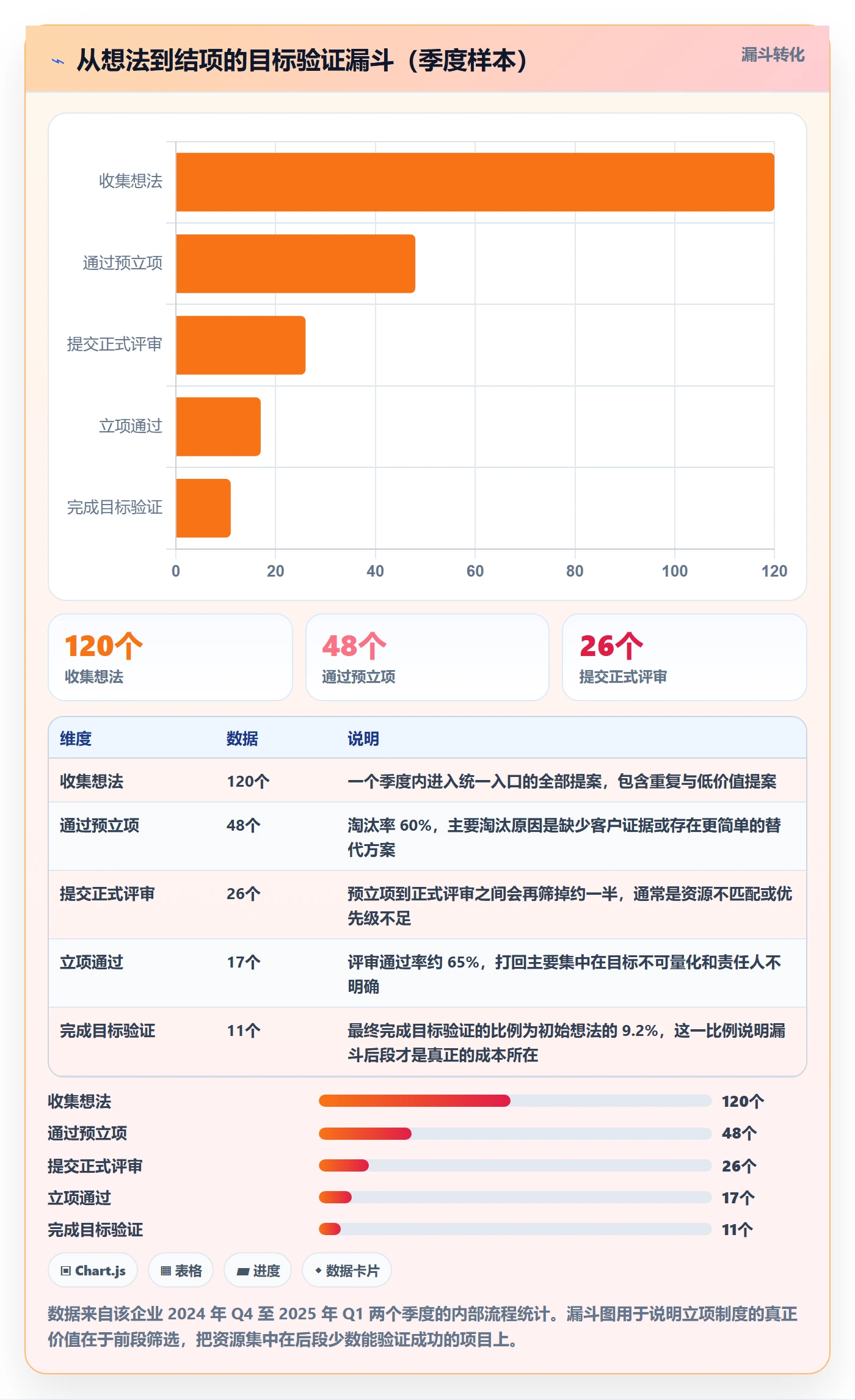项目目标管理指南:产品经理如何做好项目立项,制度设计全流程