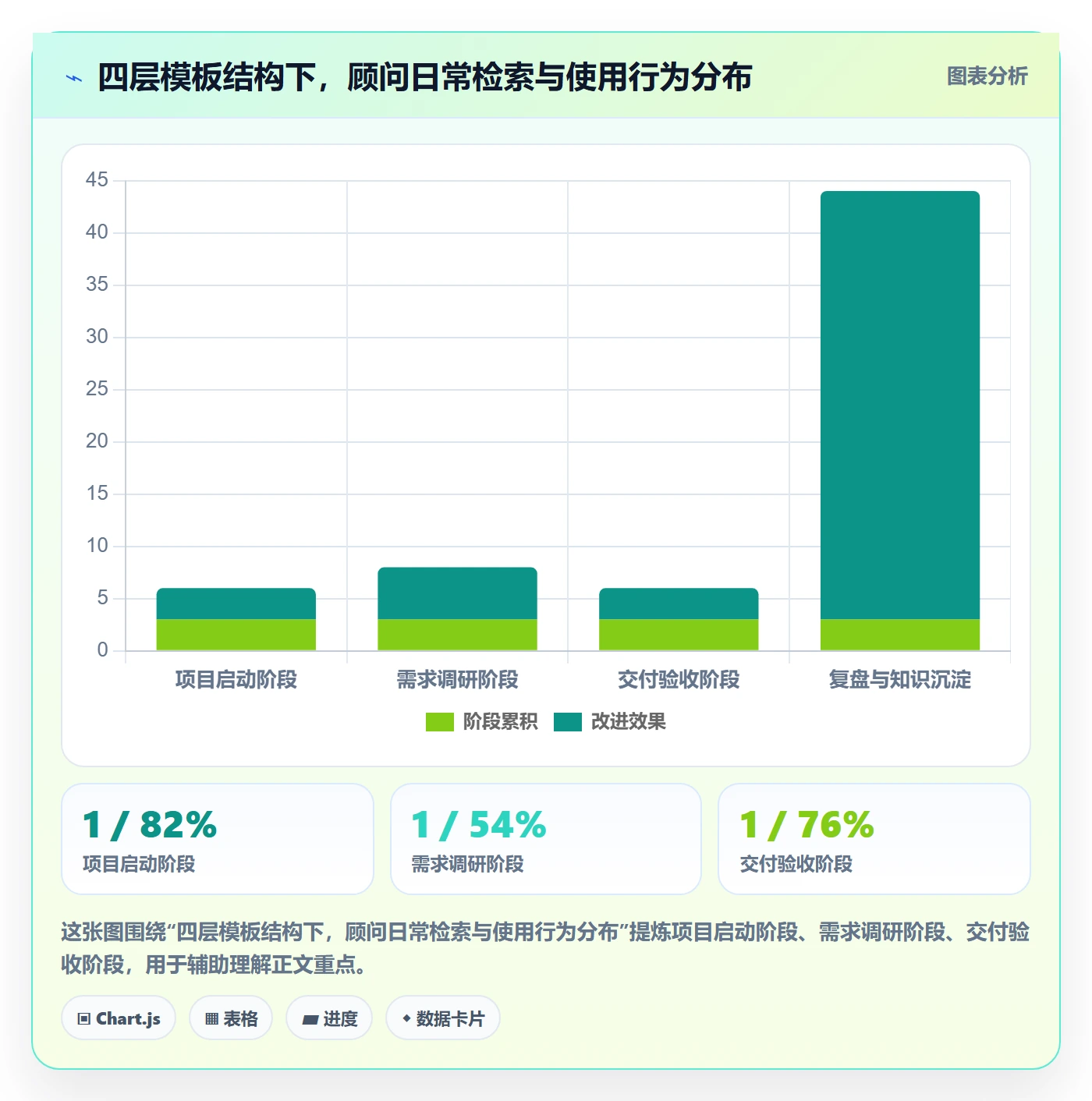 模板复用管理方法大全:实施团队项目模板制度设计落地清单