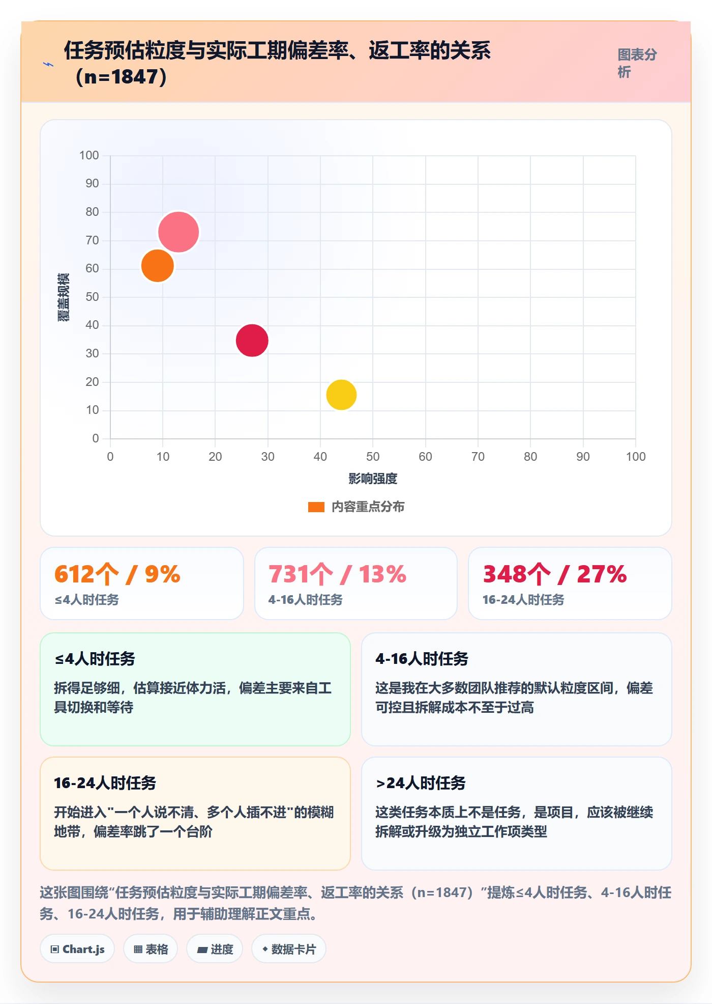 预计工期最佳实践:项目成员任务属性实操方法,常见问题