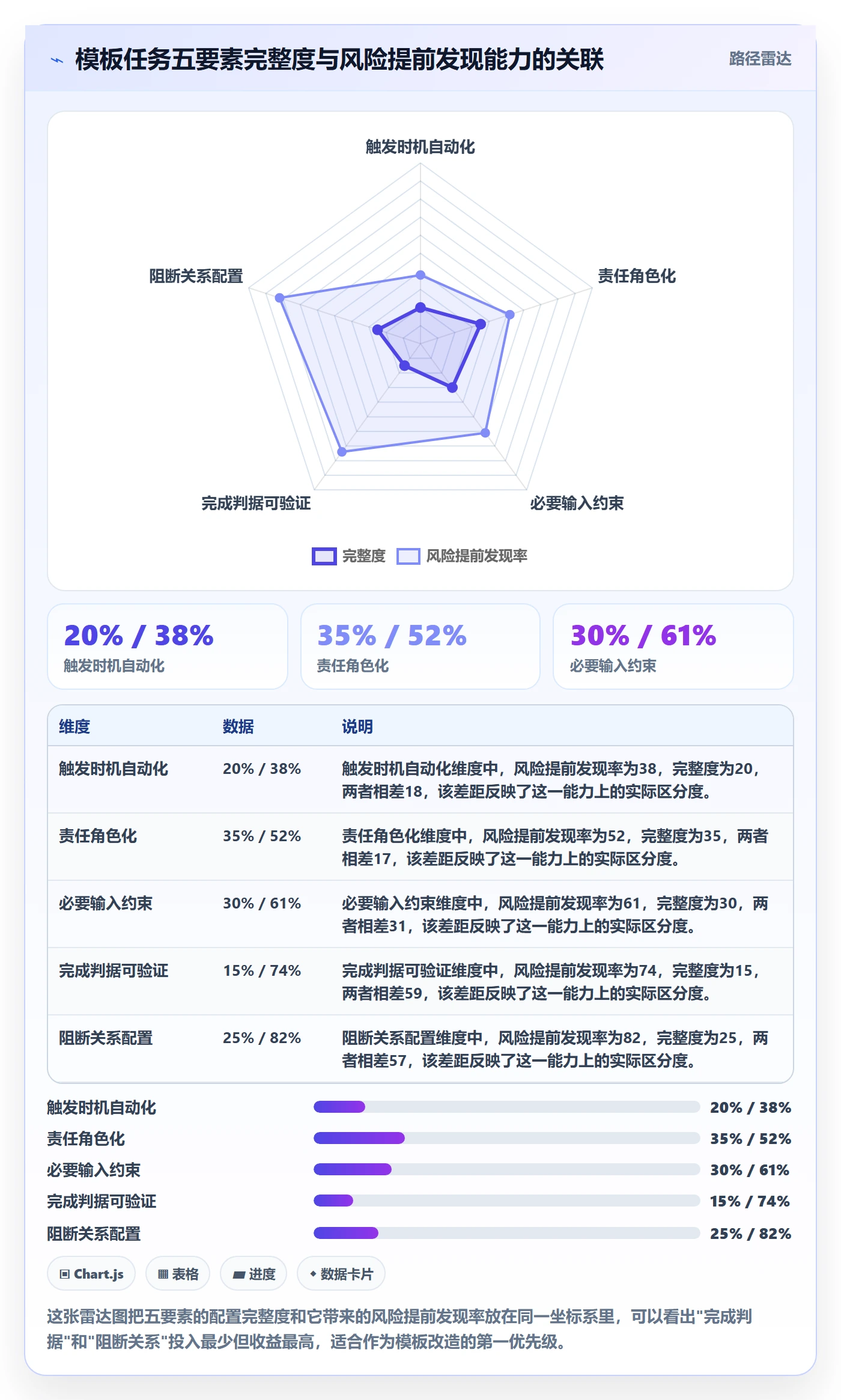 项目模板如何做好模板任务？研发团队风险控制与操作步骤