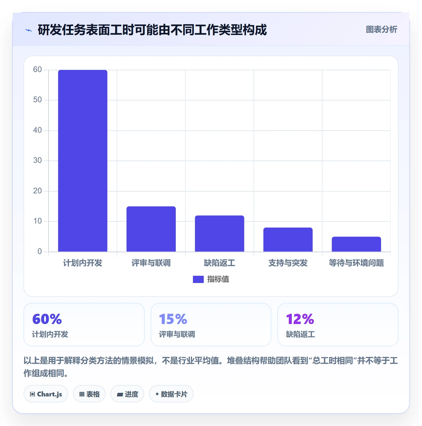 工时表如何做好日报工时？研发团队风险控制与操作步骤