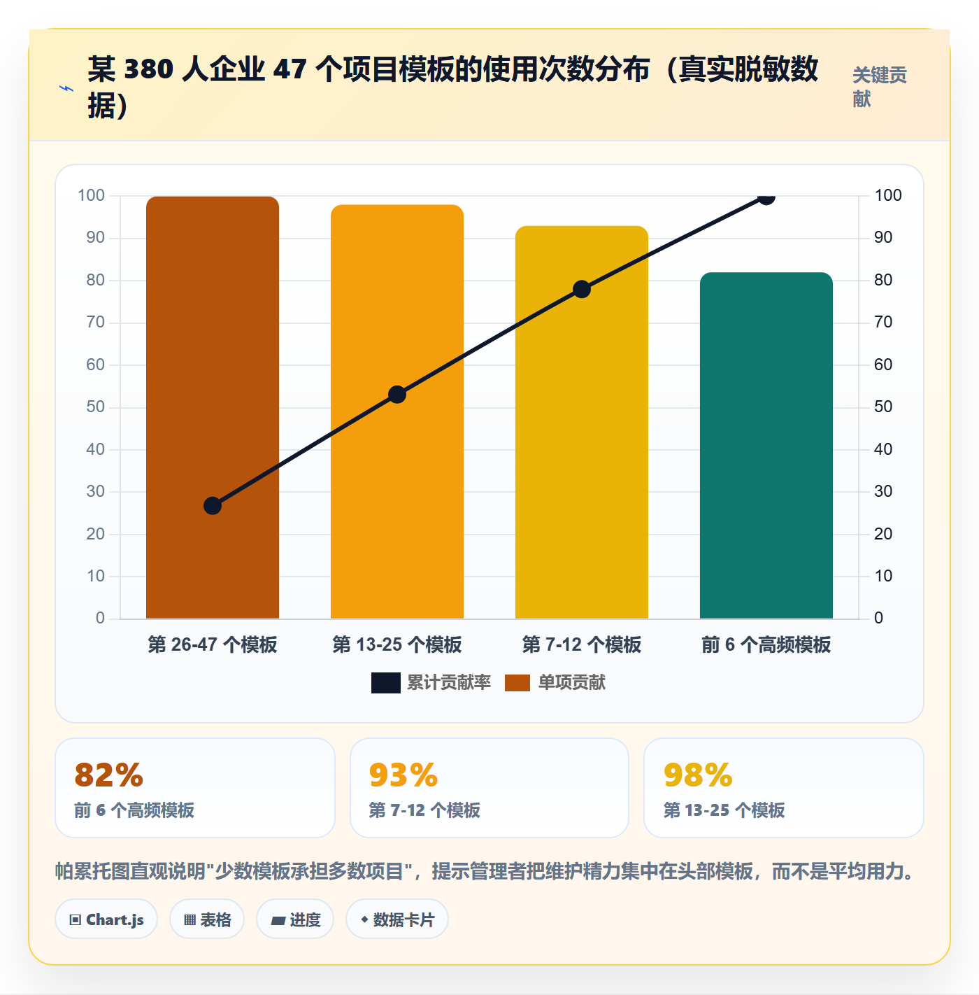 项目模板项目模板全流程:企业管理者制度设计与一文讲清