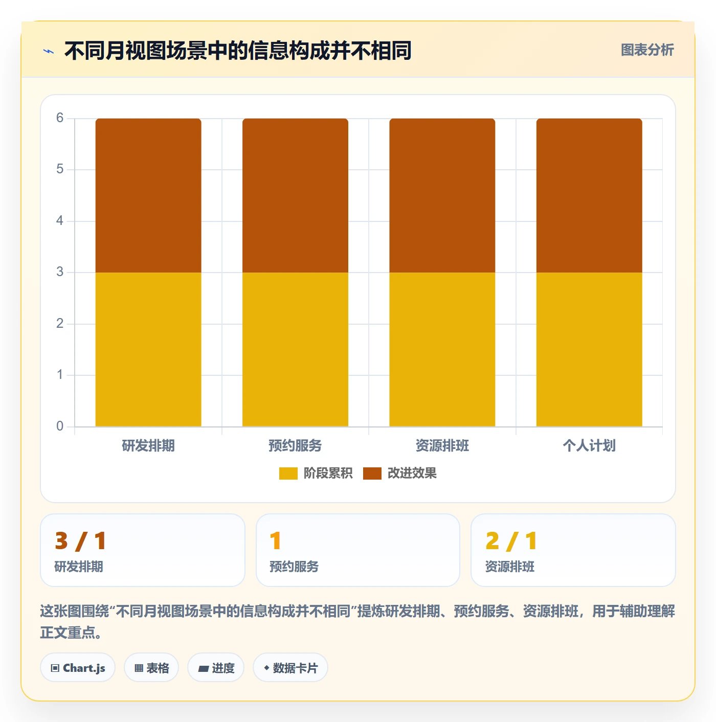 月视图怎么做?研发团队落地方案:日历视图从0到1