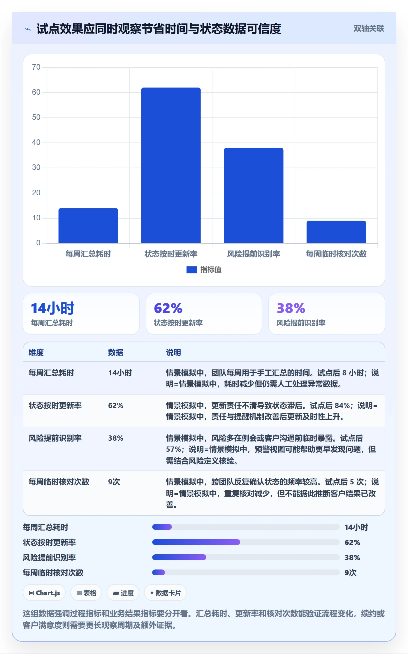 需求评审最佳实践:管理层需求管理流程优化,常见问题