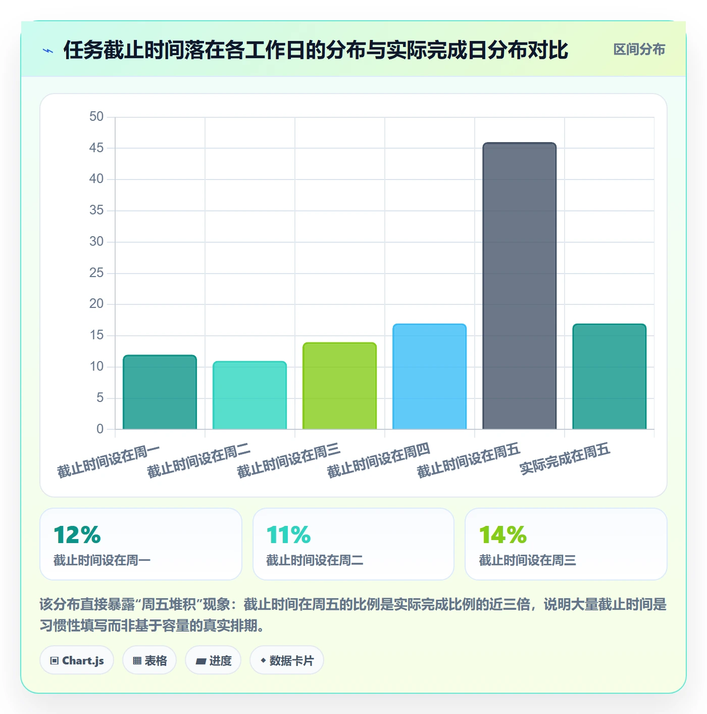 截止时间实操方法:项目负责人提升任务属性效率的协同管理方法与模板