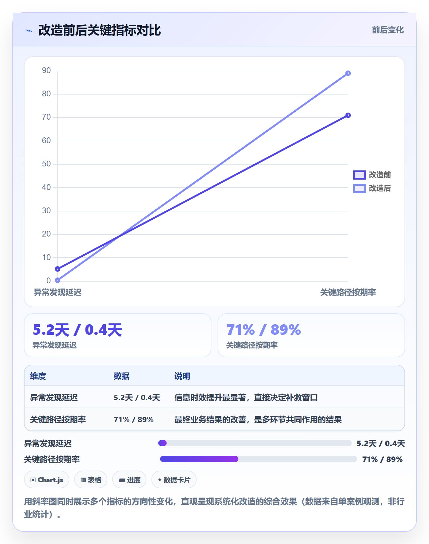 进度跟踪跟踪全流程：企业管理者协同管理与一文讲清