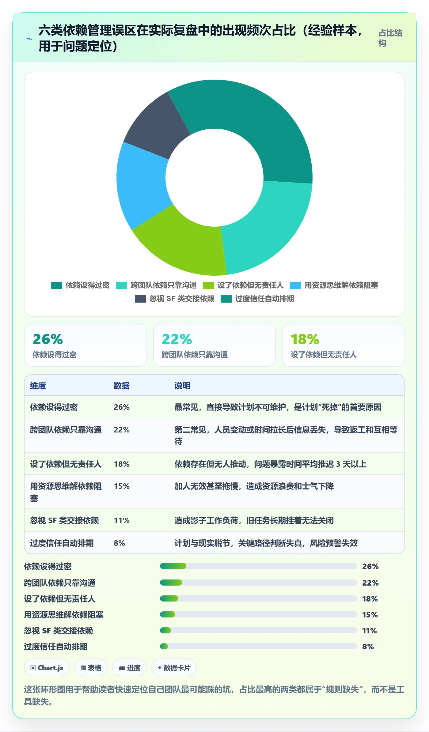 SF最佳实践：项目成员任务依赖效率提升，常见问题