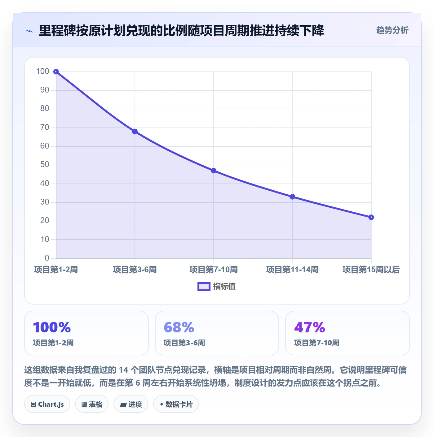 节点日期管理指南：研发团队如何做好里程碑，制度设计全流程