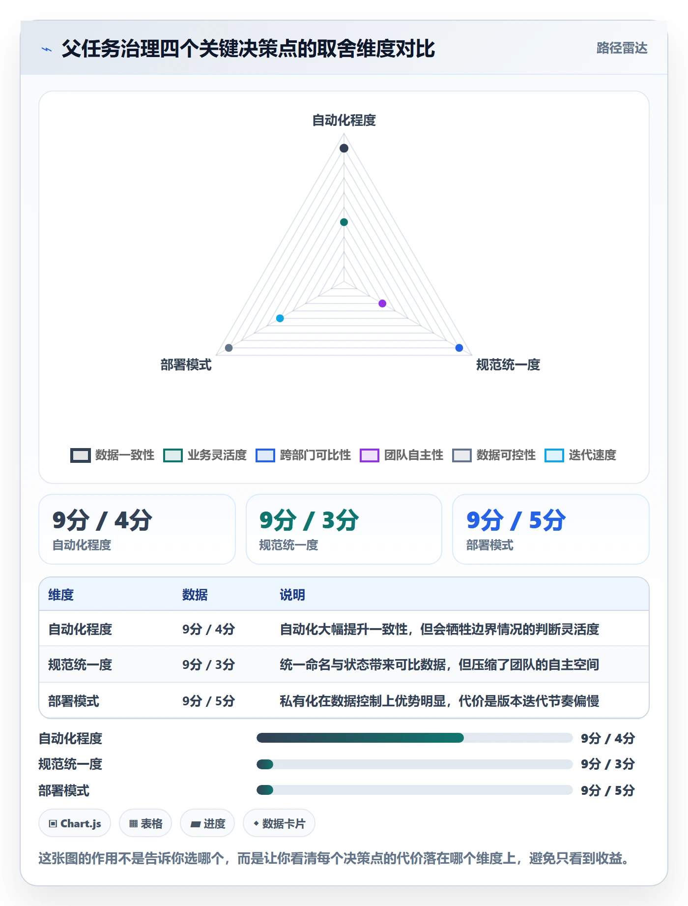 任务管理如何做好父任务?项目负责人数据分析与操作步骤