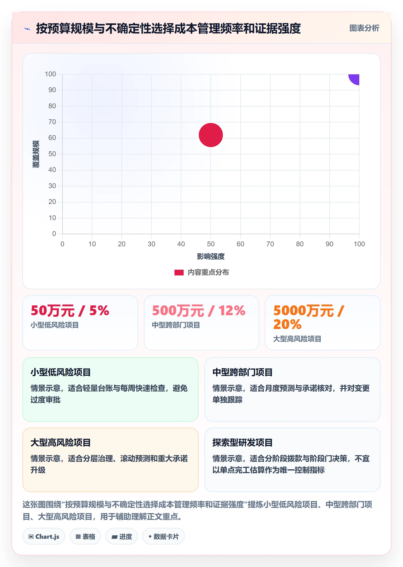成本管理实际成本全流程：PMO风险控制与一文讲清