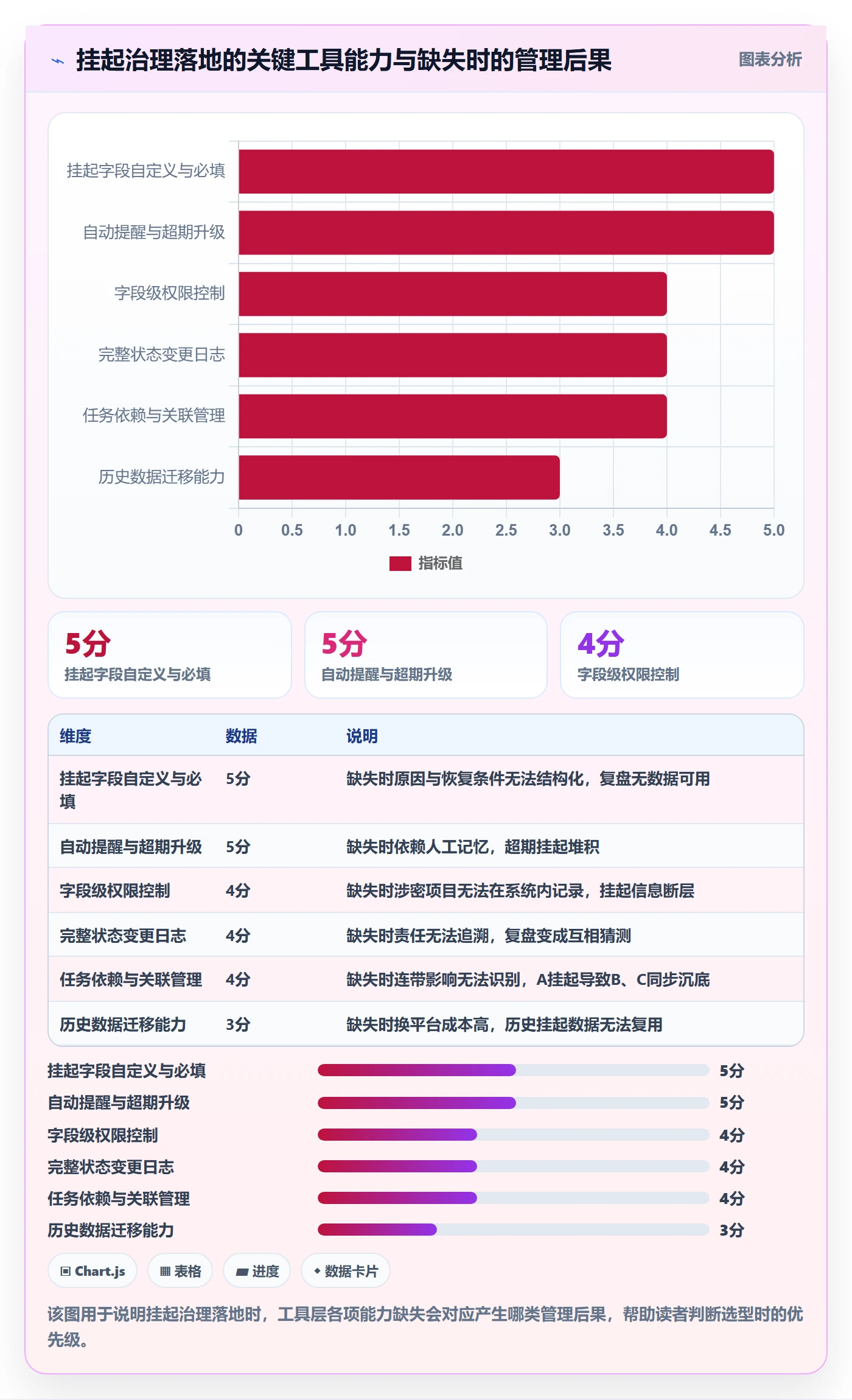 挂起管理方法大全:企业管理者任务执行协同管理落地清单