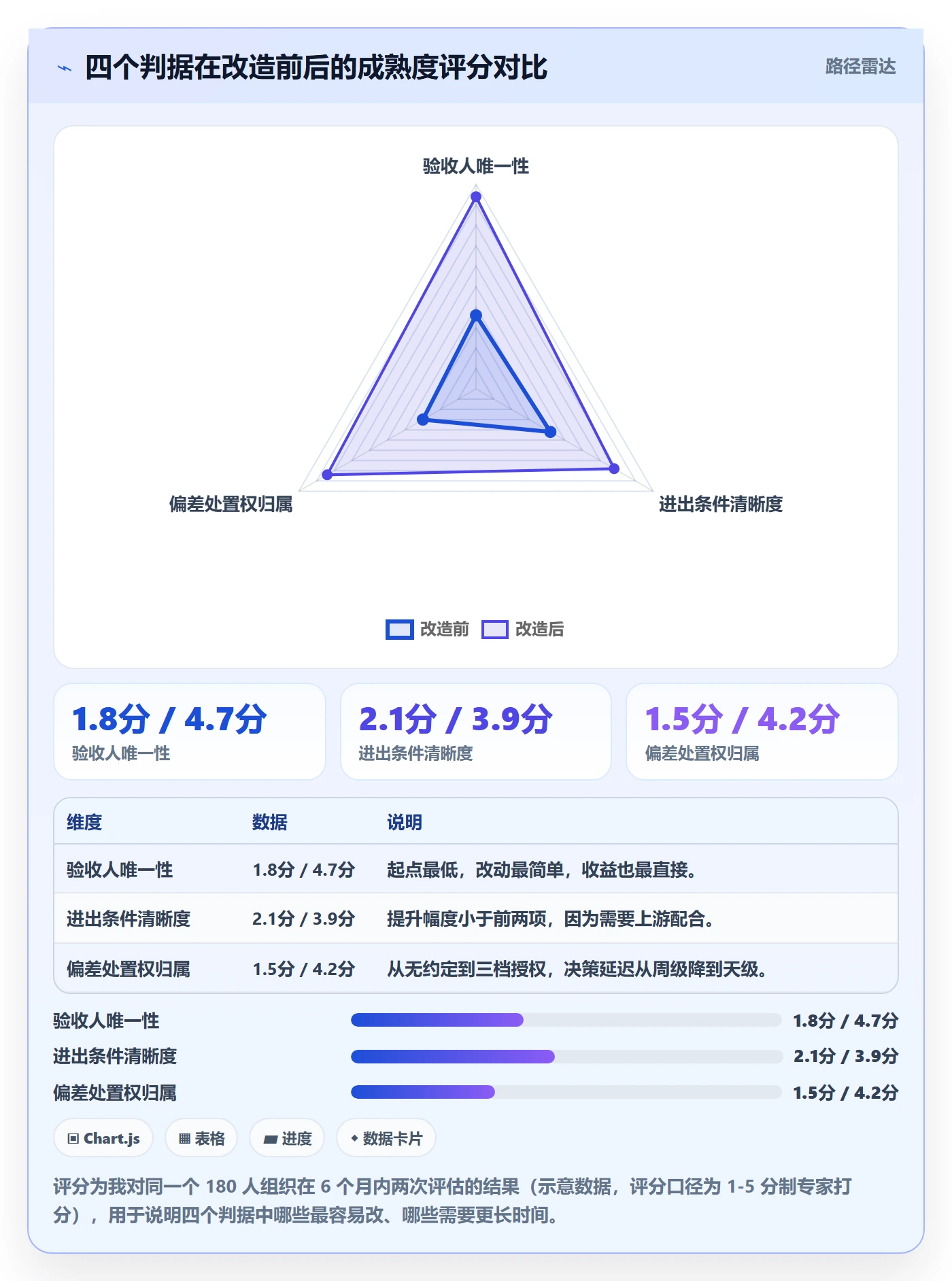 里程碑实操方法:项目成员提升项目阶段效率的协同管理方法与模板