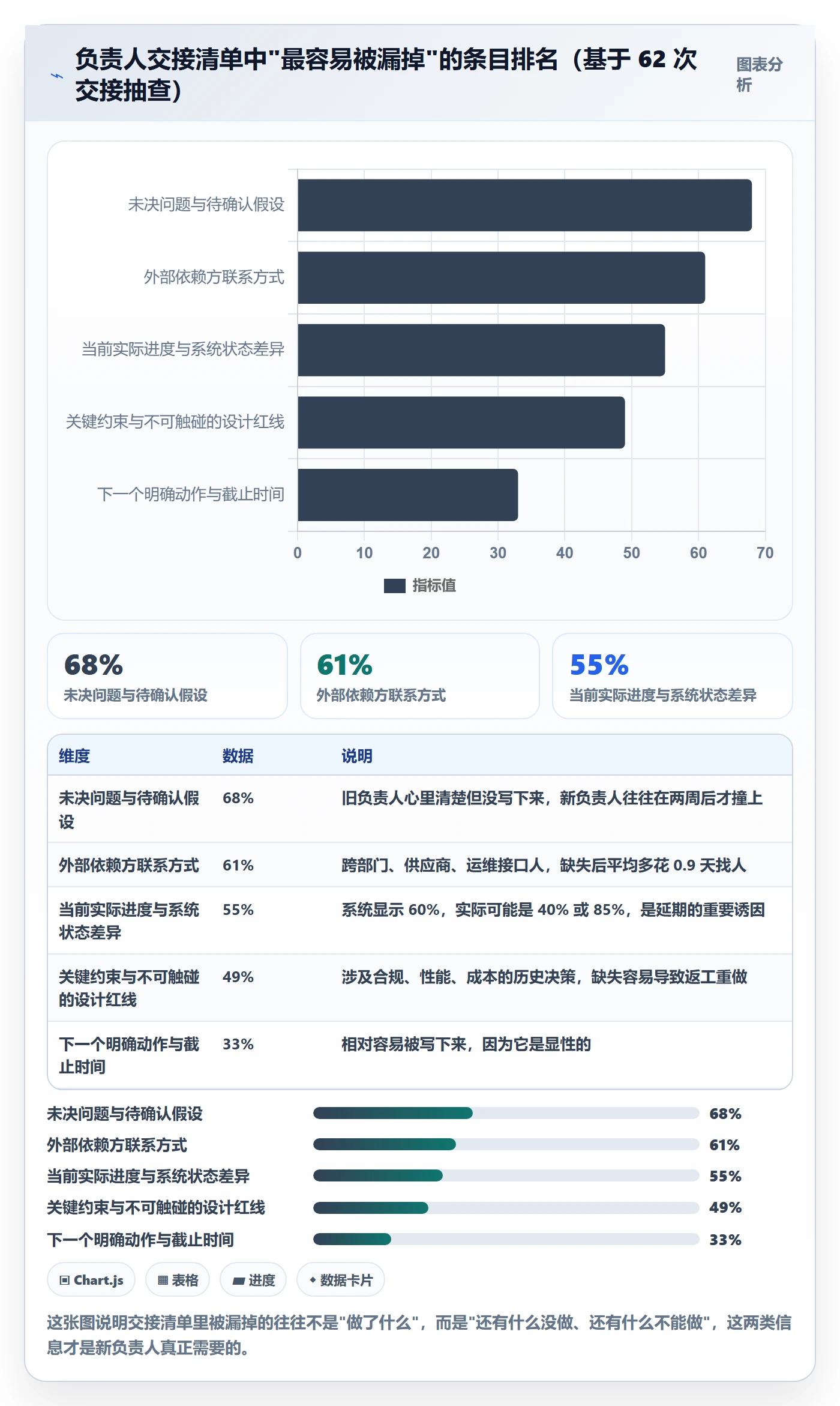 任务分派如何做好任务负责人变更?管理层协同管理与操作步骤
