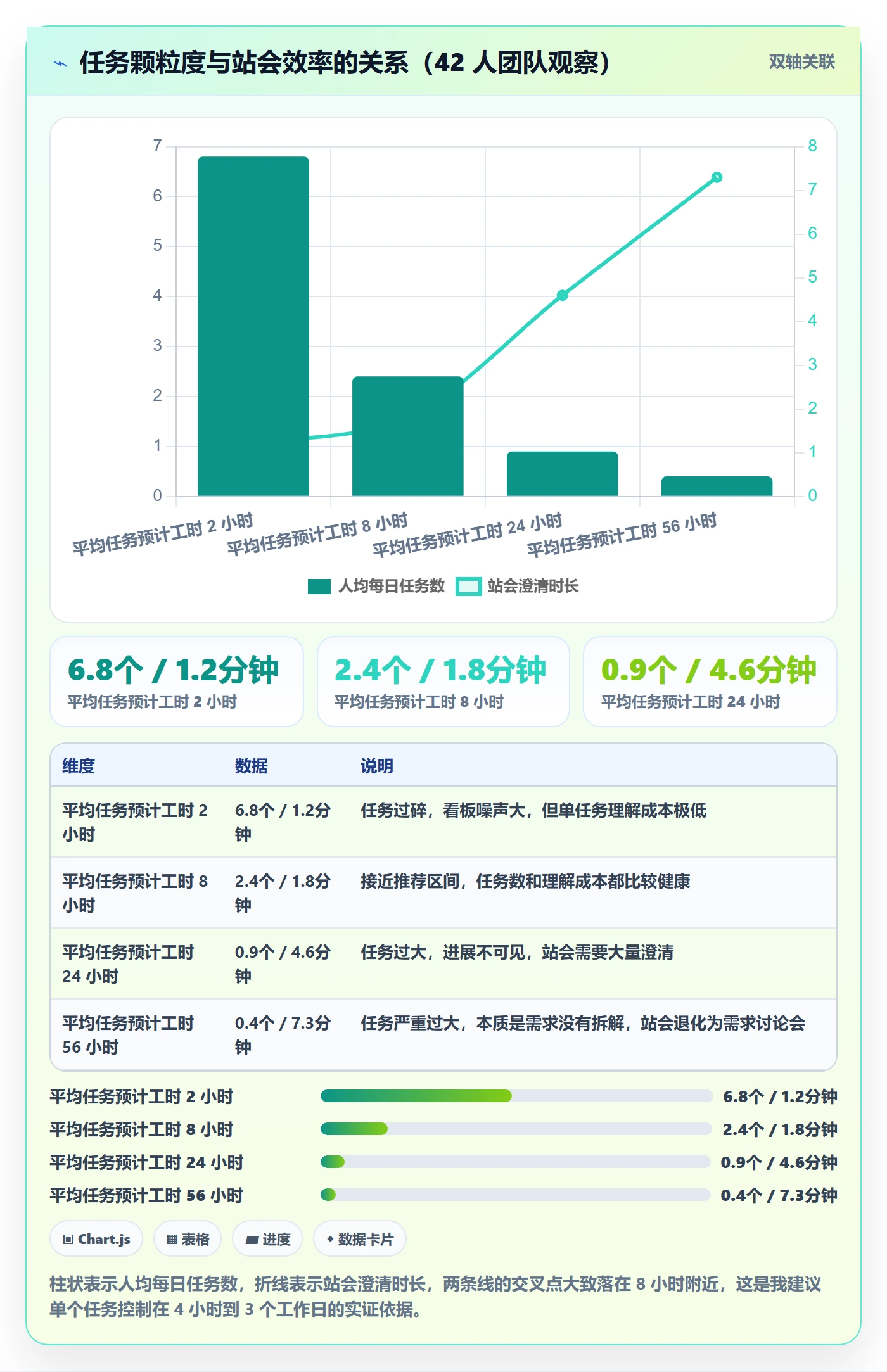 任务管理如何做好任务?项目成员实操方法与操作步骤