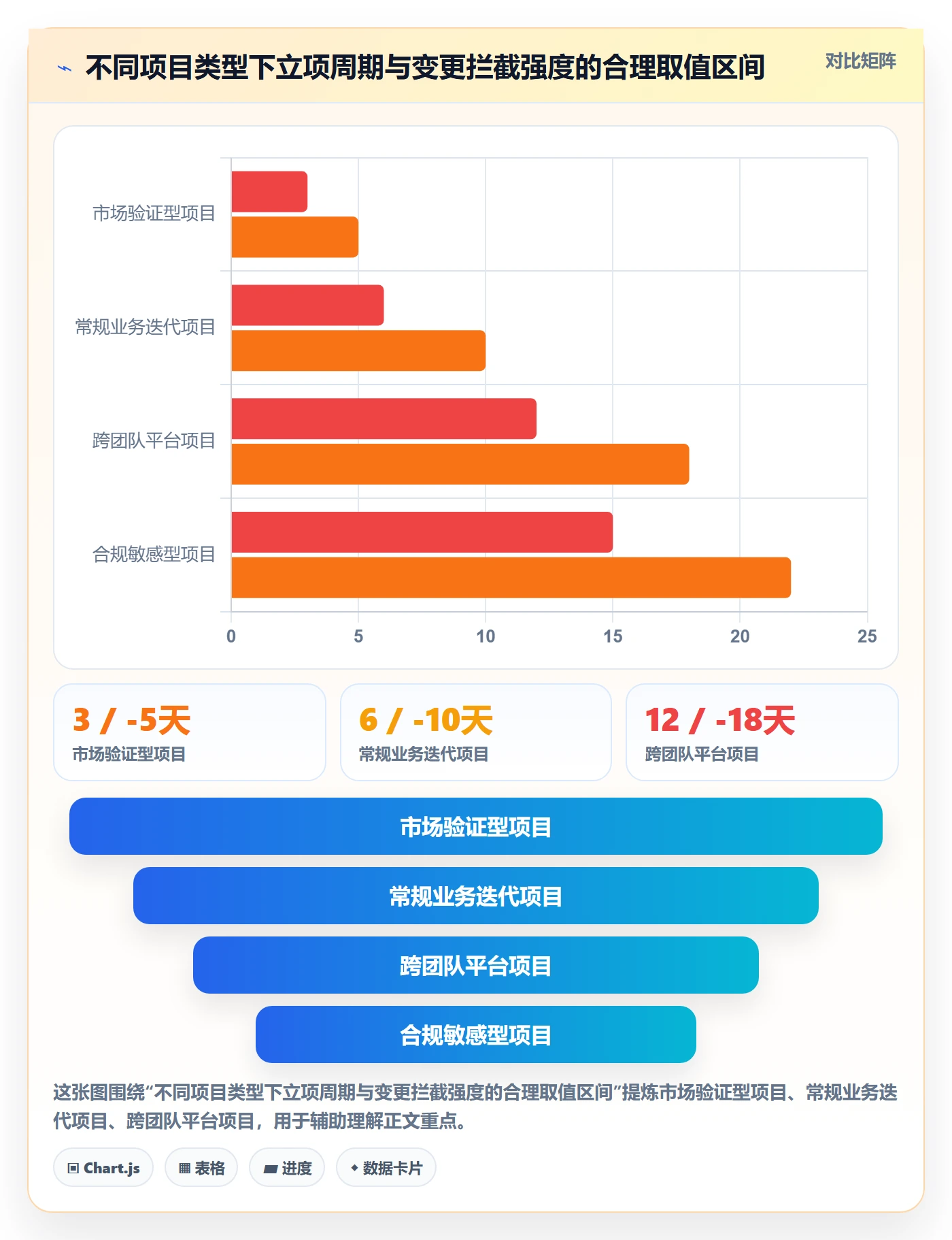 项目范围实操方法:产品经理提升项目立项效率的数据分析方法与模板