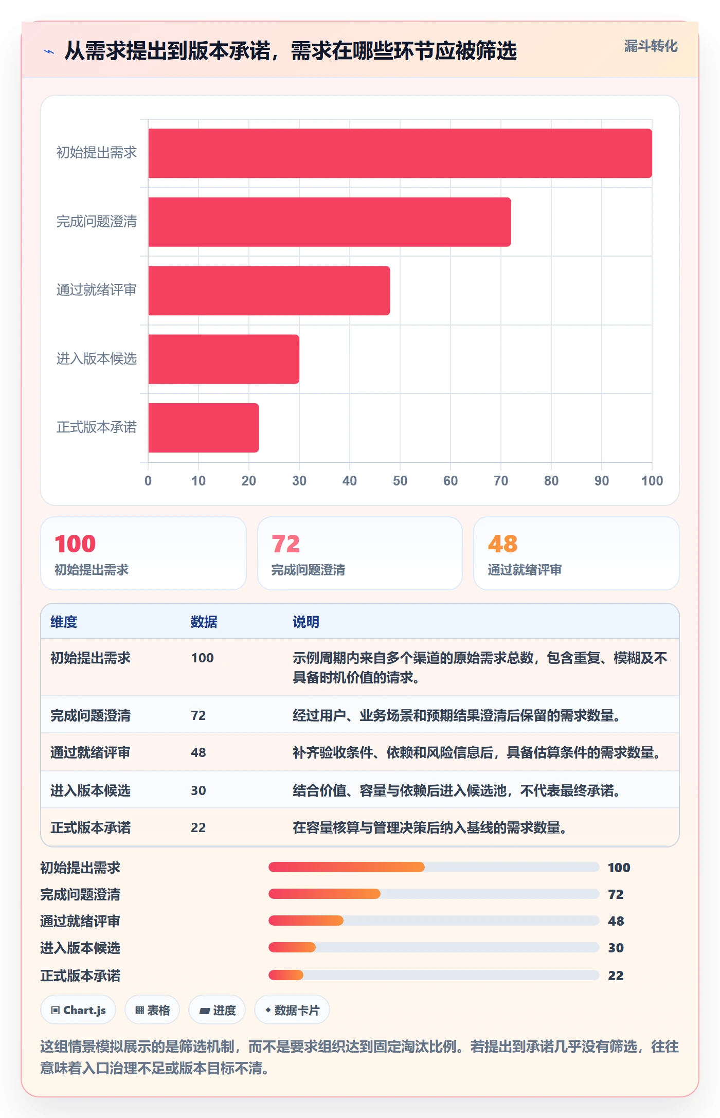 版本规划管理指南:管理层如何做好需求排期,协同管理全流程