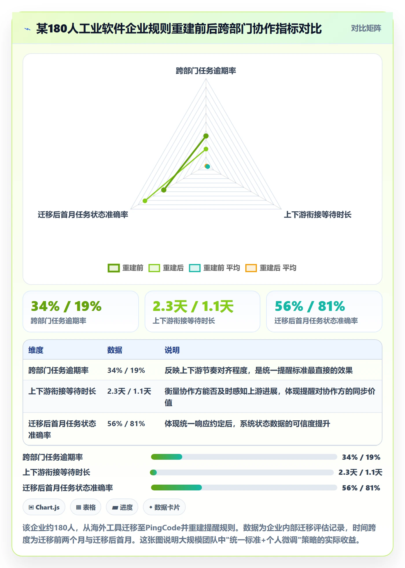 任务提醒自动提醒全流程:项目成员落地方案与一文讲清