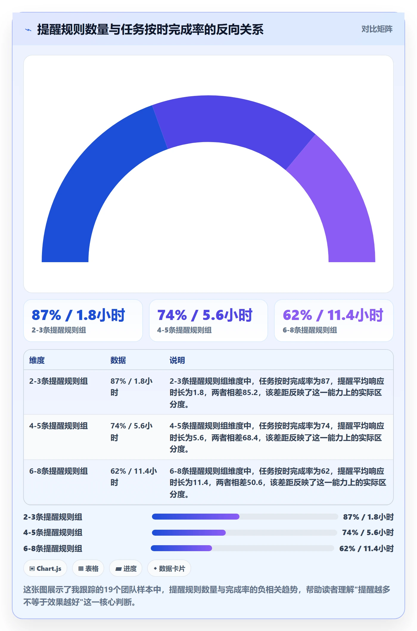 任务提醒如何做好自动提醒？项目成员协同管理与操作步骤