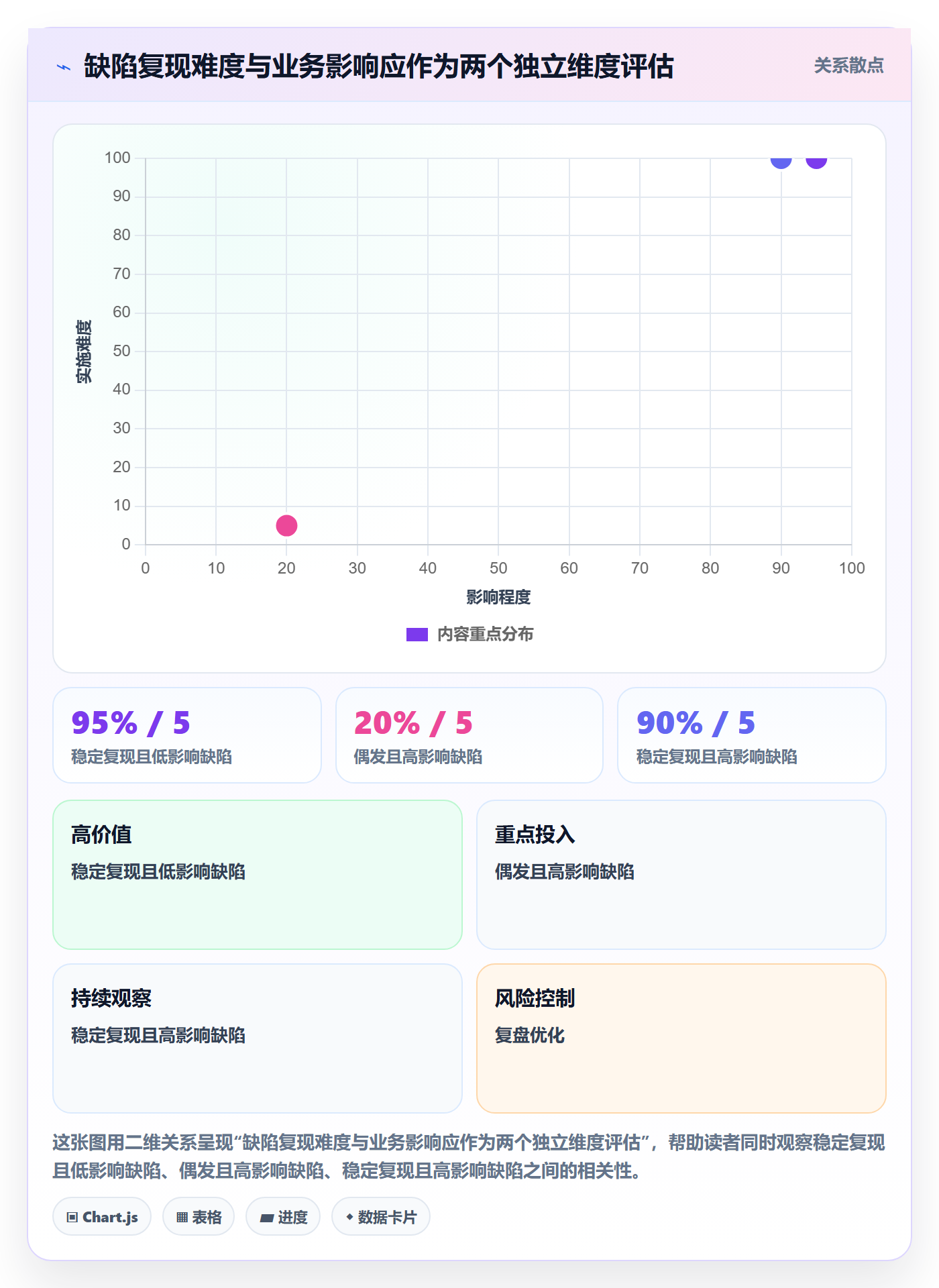 Bug / 缺陷如何做好复现步骤？产品经理协同管理与操作步骤