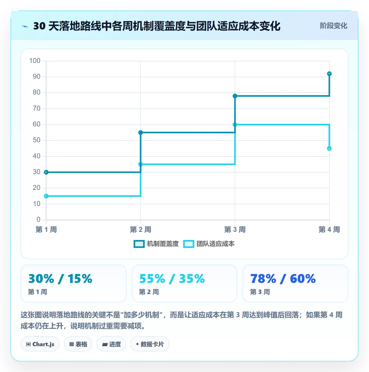 工作计划实操方法:研发团队提升项目规划效率的风险控制方法与模板