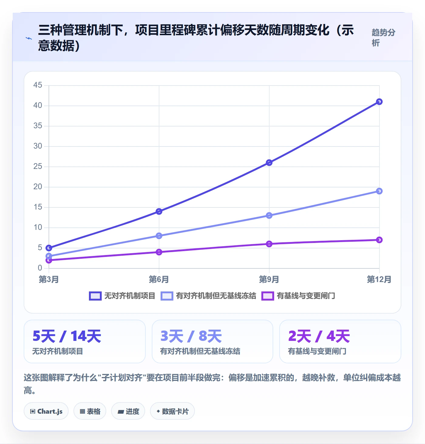 项目规划子计划教程：管理层实操方法，避坑指南