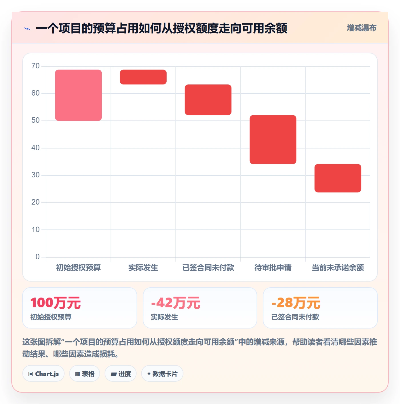 预算管理如何做好预算调整？PMO流程优化与操作步骤