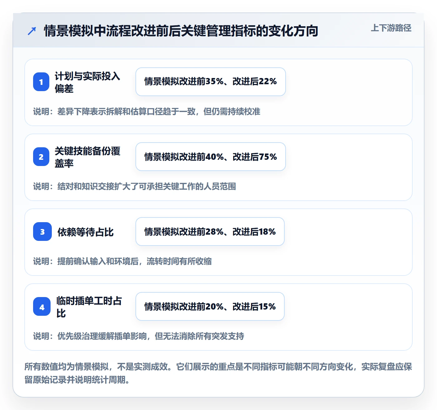 资源管理如何做好技能？跨部门团队入门指南与操作步骤