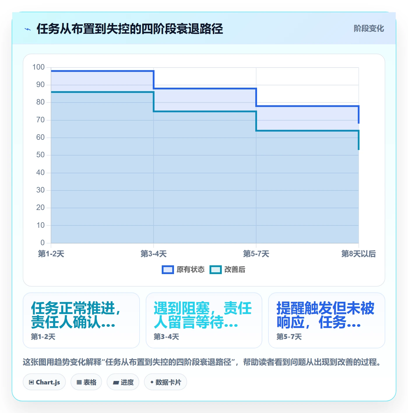 任务提醒如何做好督办?实施团队效率提升与操作步骤