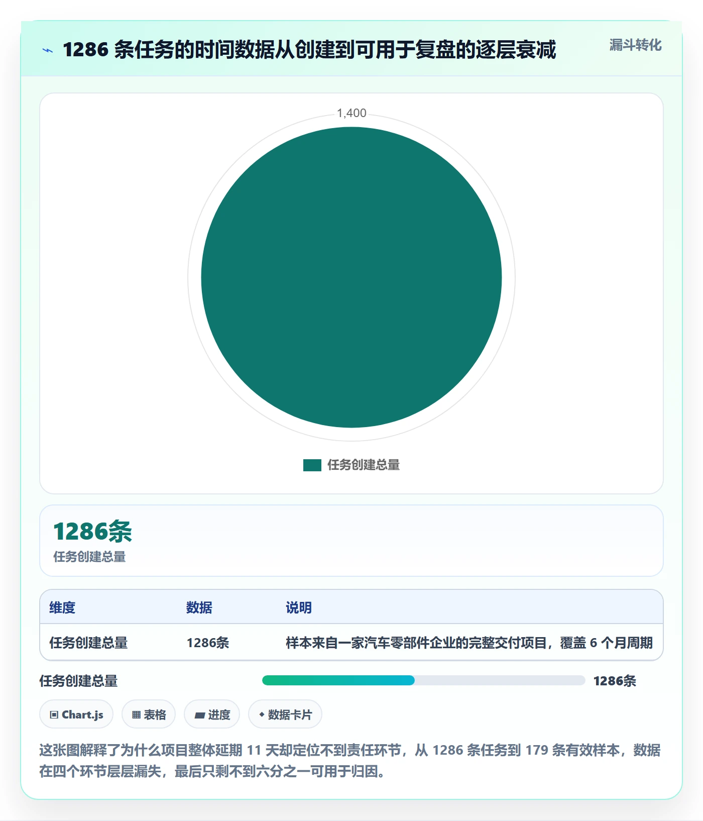 任务属性开始时间全流程：实施团队最佳实践与一文讲清