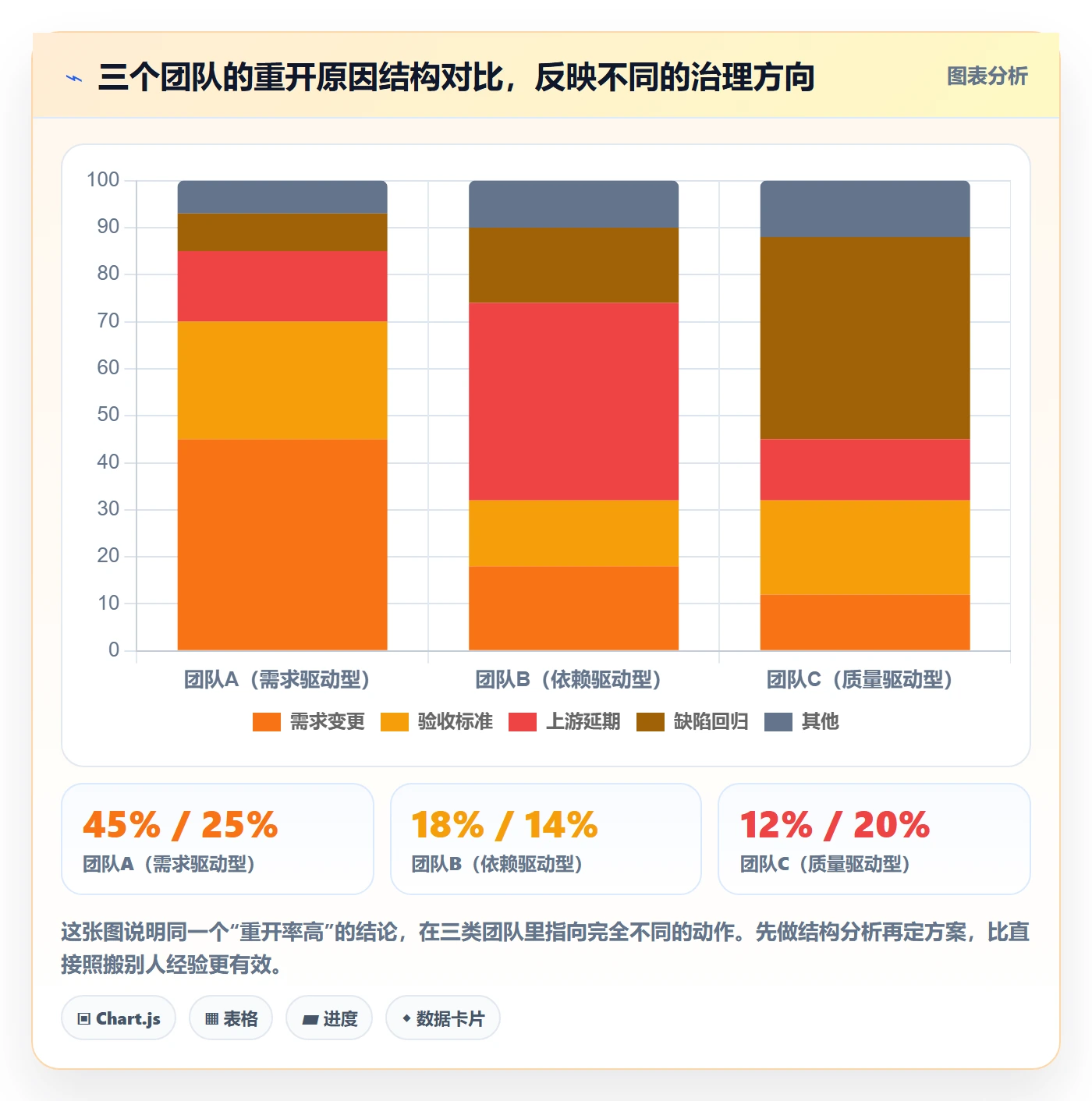任务执行如何做好重开?项目成员数据分析与操作步骤