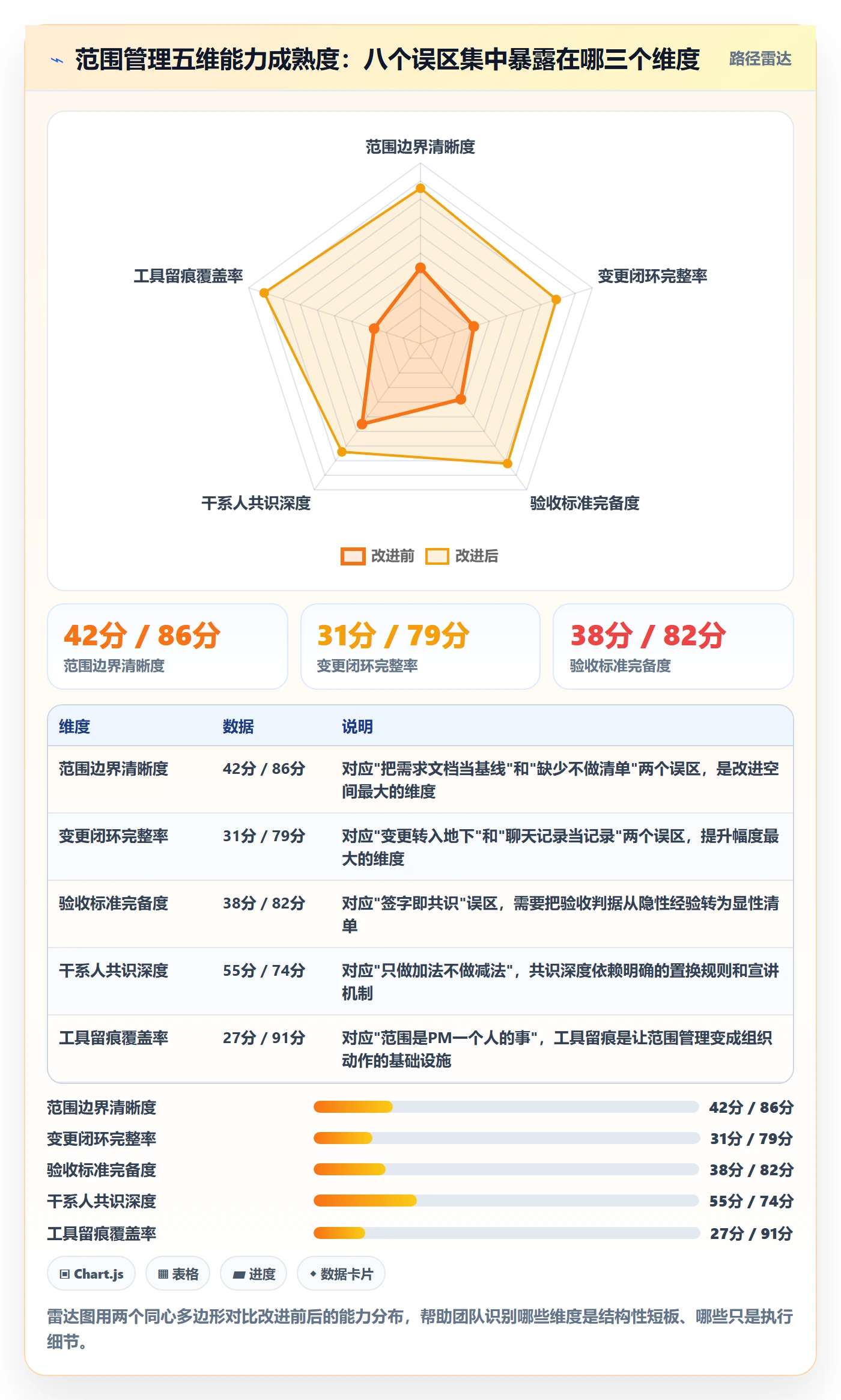 项目范围Scope全流程：项目经理落地方案与一文讲清