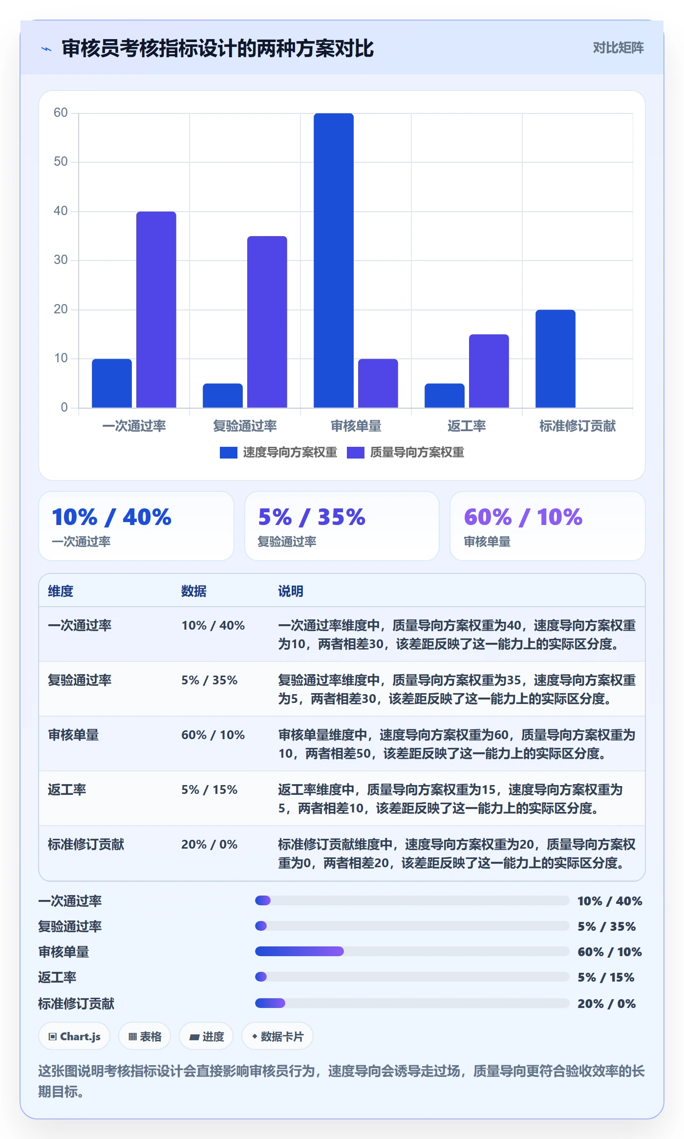 审核实操方法:项目负责人提升任务验收效率的实操方法方法与模板