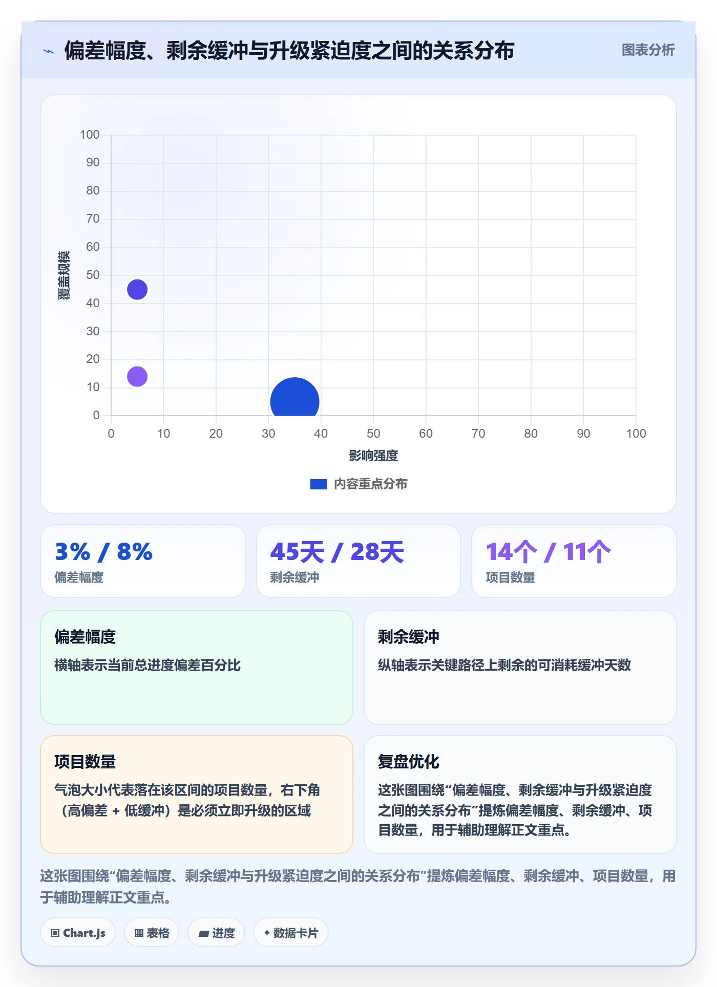 进度管理如何做好进度偏差？管理层协同管理与操作步骤