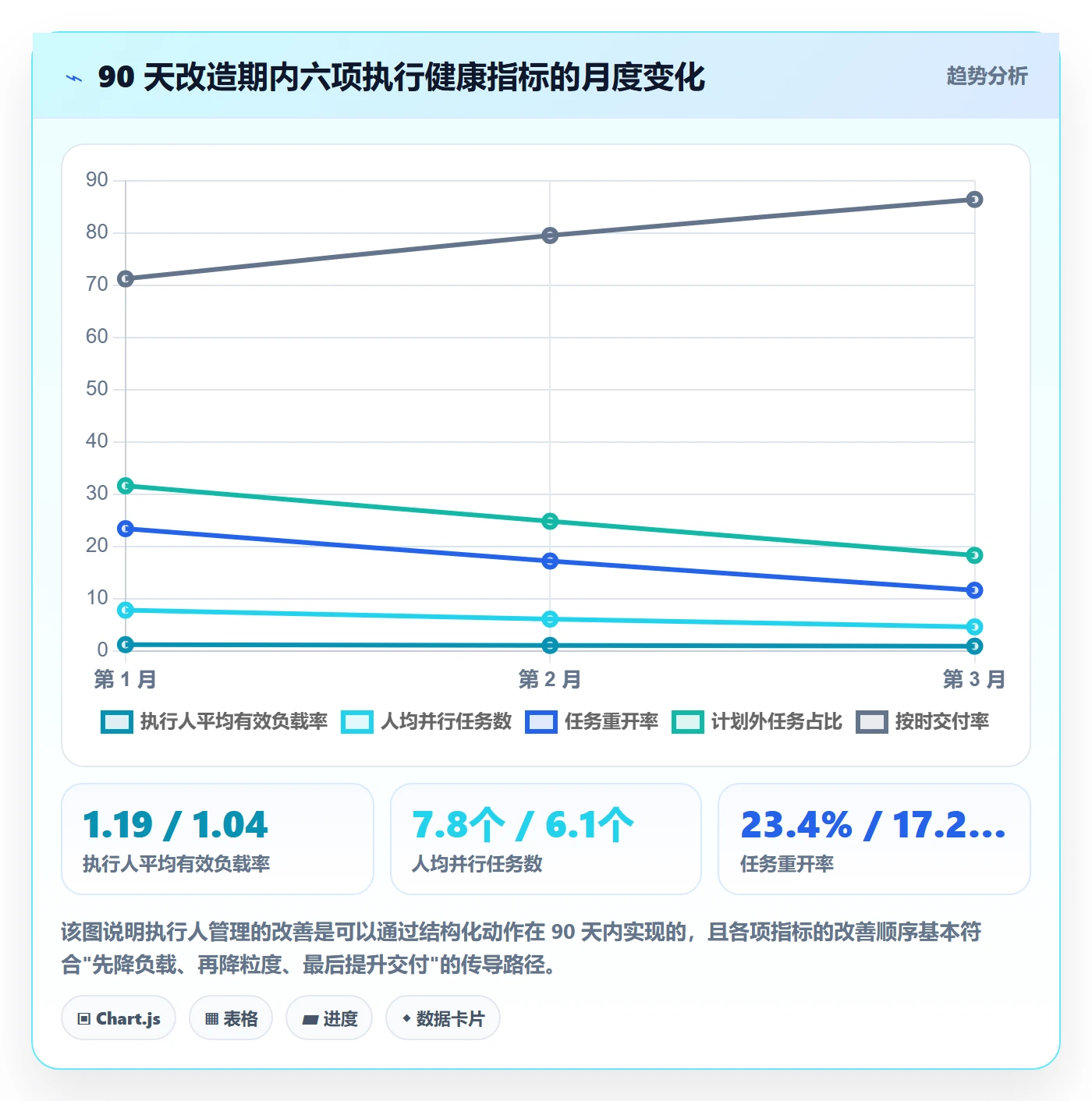执行人管理方法大全：PMO任务管理数据分析落地清单