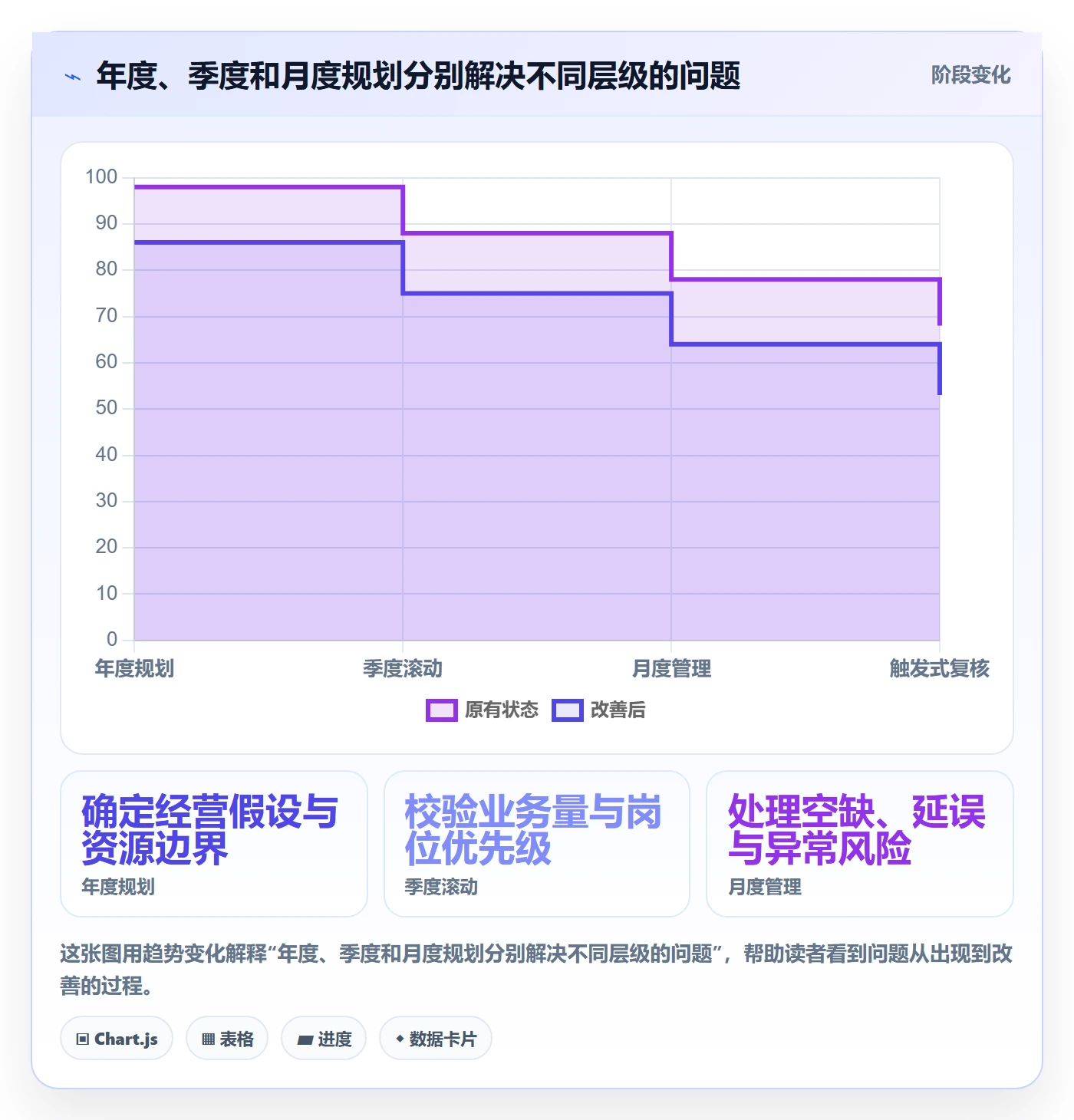 人力规划最佳实践：管理层人力资源计划协同管理，常见问题