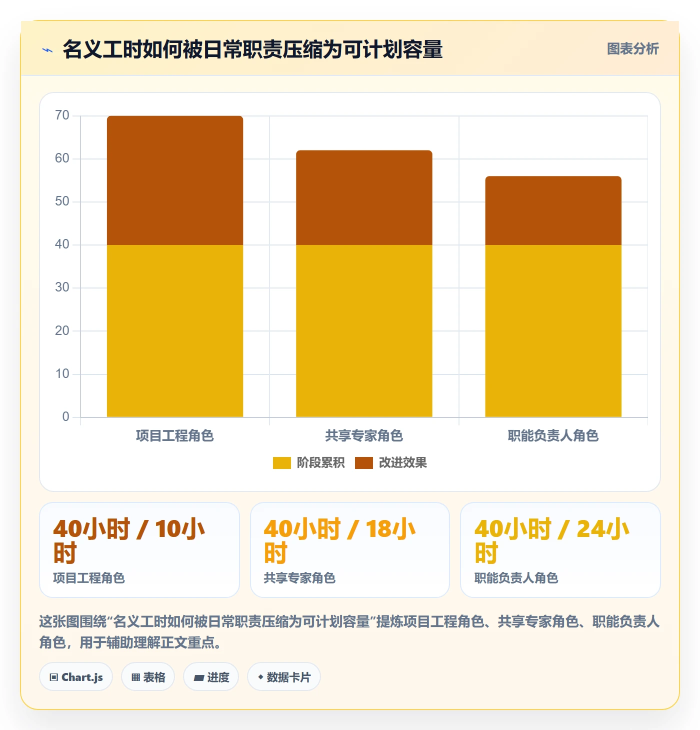 资源管理角色全流程:项目经理制度设计与一文讲清