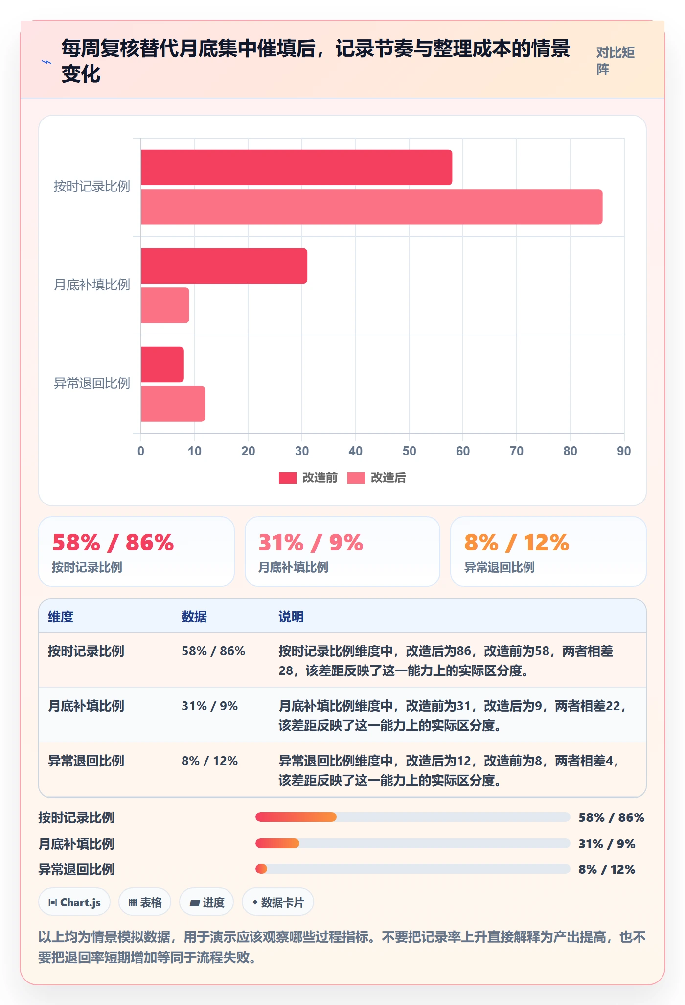 工时管理如何做好填报工时?项目负责人流程优化与操作步骤