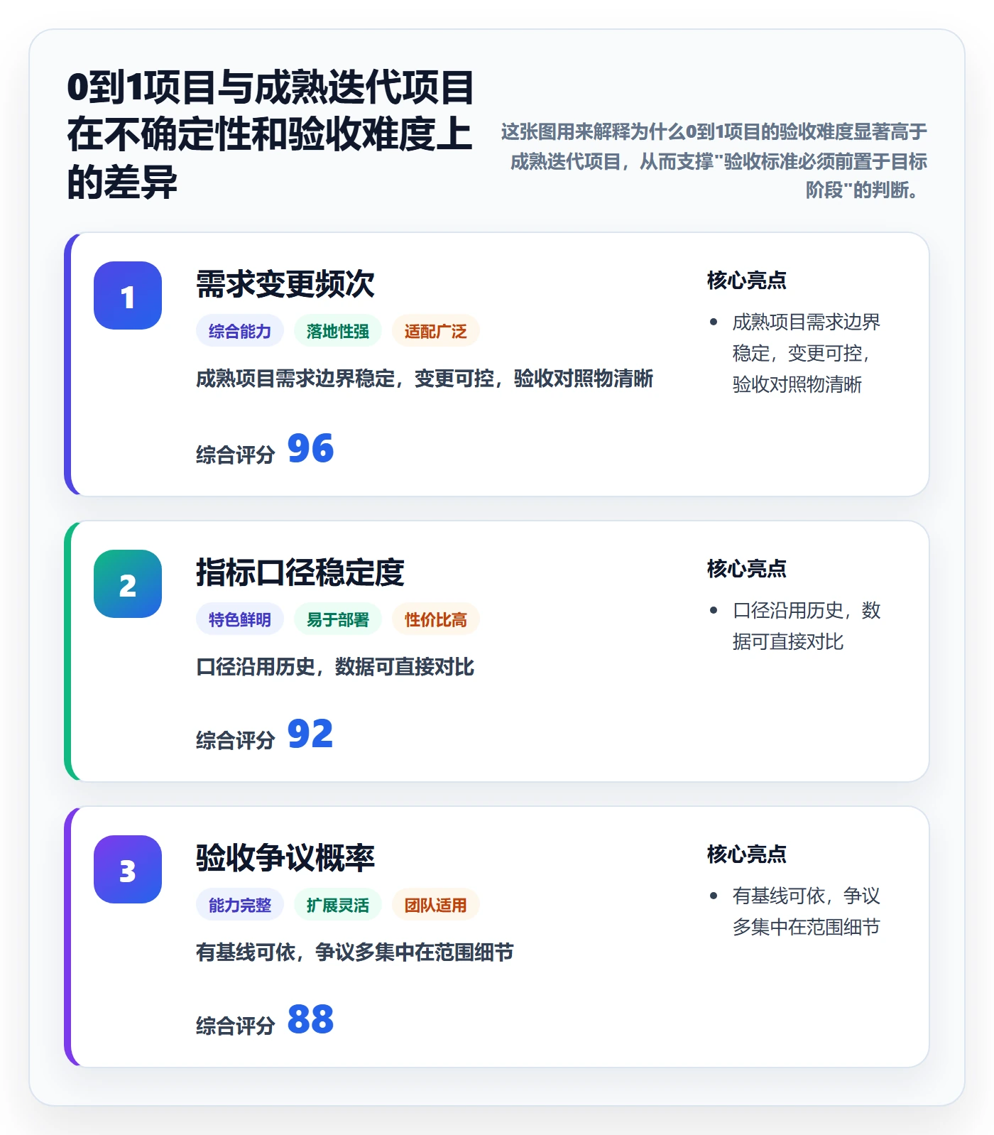 验收标准怎么做？企业管理者数据分析：项目目标从0到1