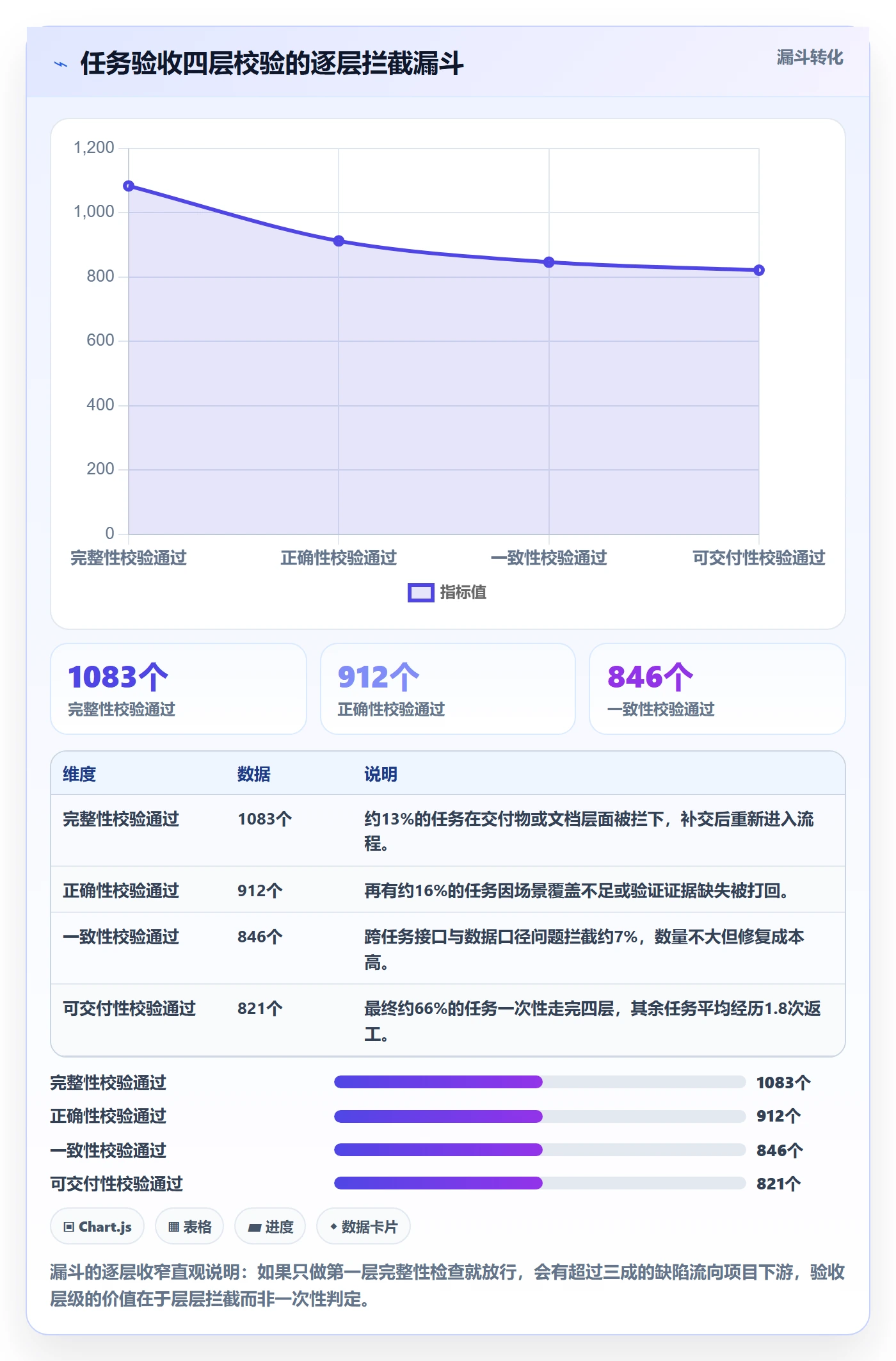 确认完成落地方案:项目负责人开展任务验收的最佳实践案例解析
