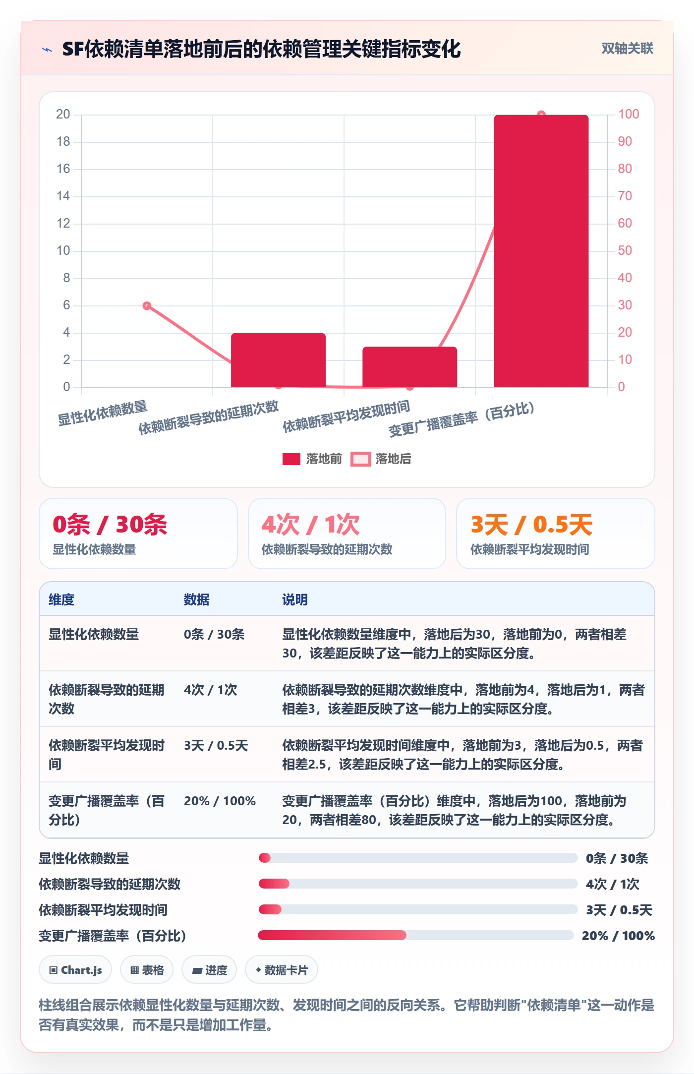 SF管理方法大全：跨部门团队任务依赖协同管理落地清单
