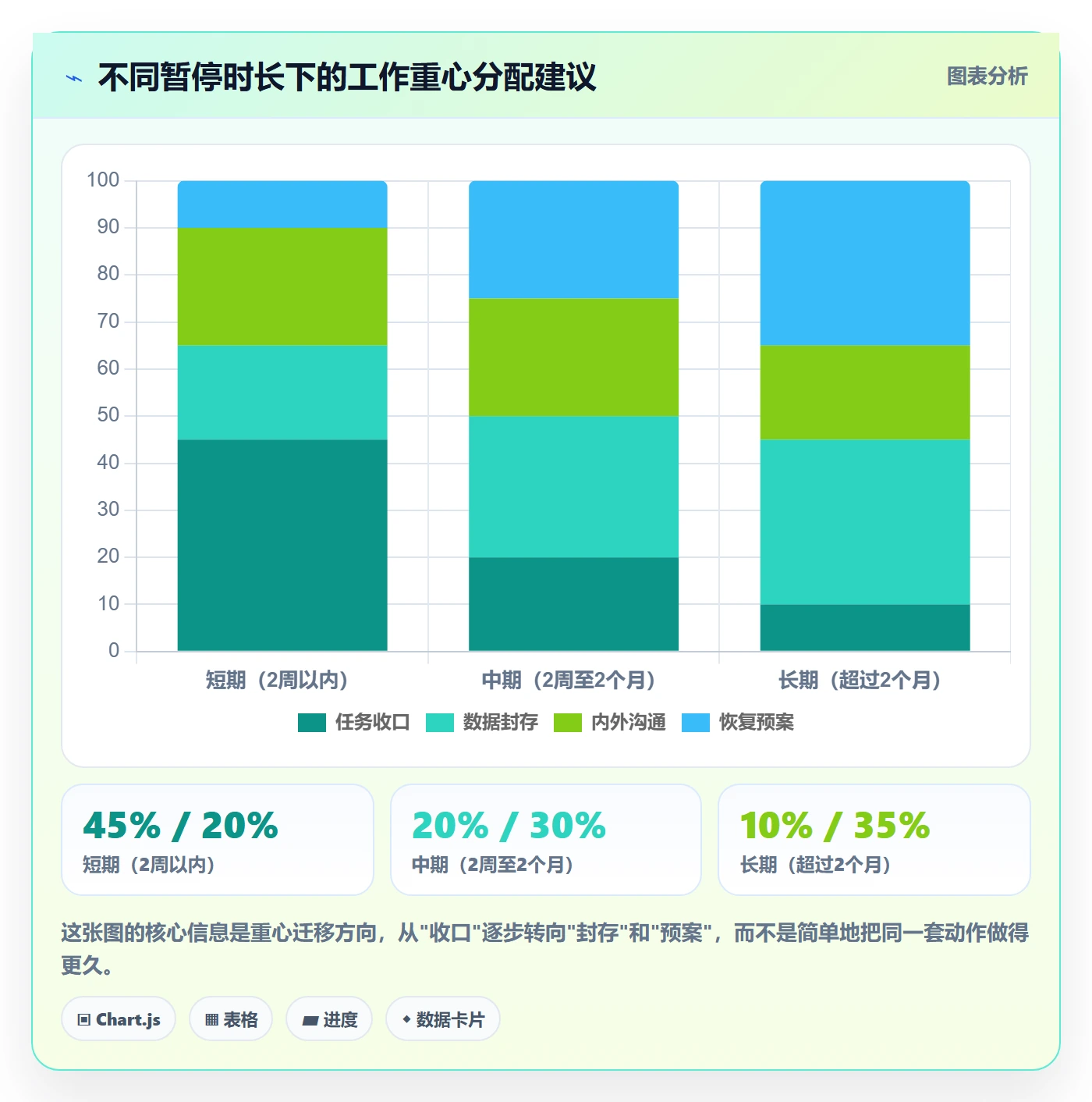 暂停管理指南:项目负责人如何做好任务执行,数据分析全流程