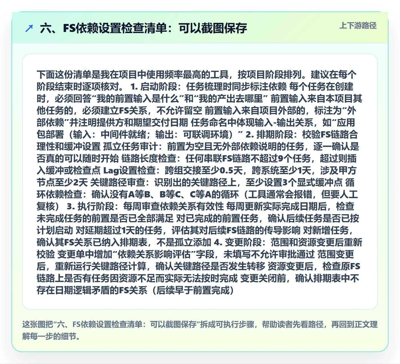 六、FS依赖设置检查清单:可以截图保存