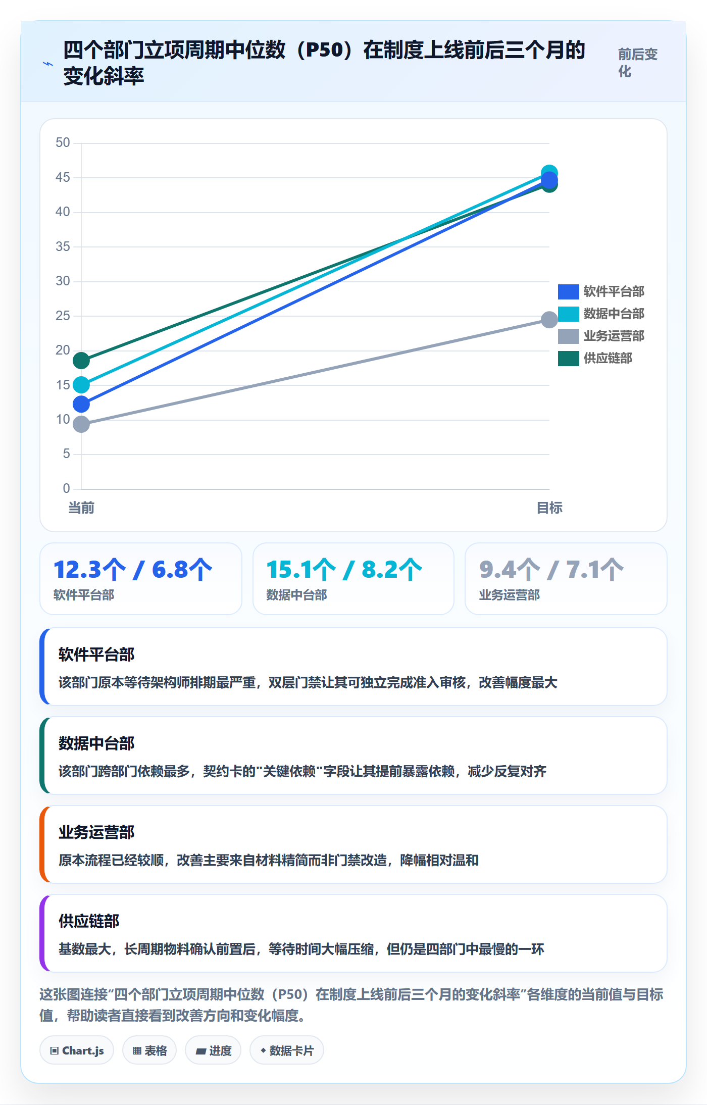项目范围实操方法:跨部门团队提升项目立项效率的制度设计方法与模板