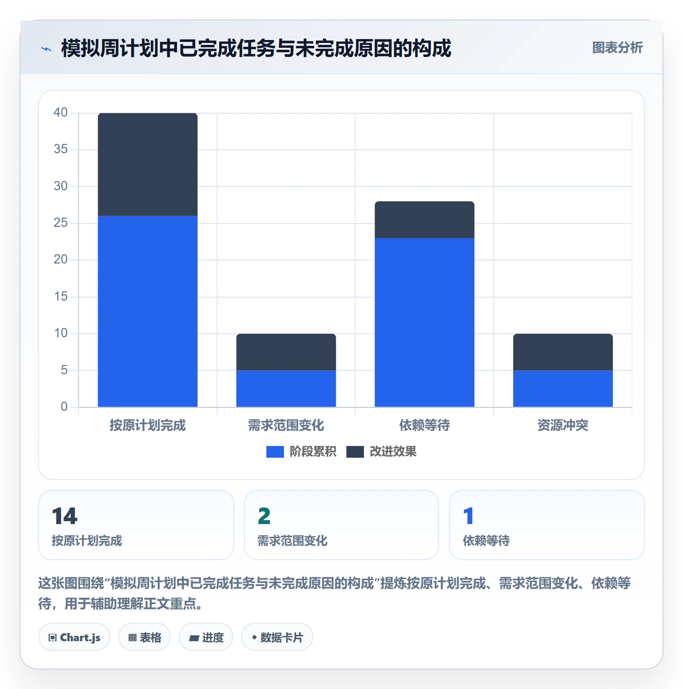 周视图管理方法大全:产品经理日历视图数据分析落地清单