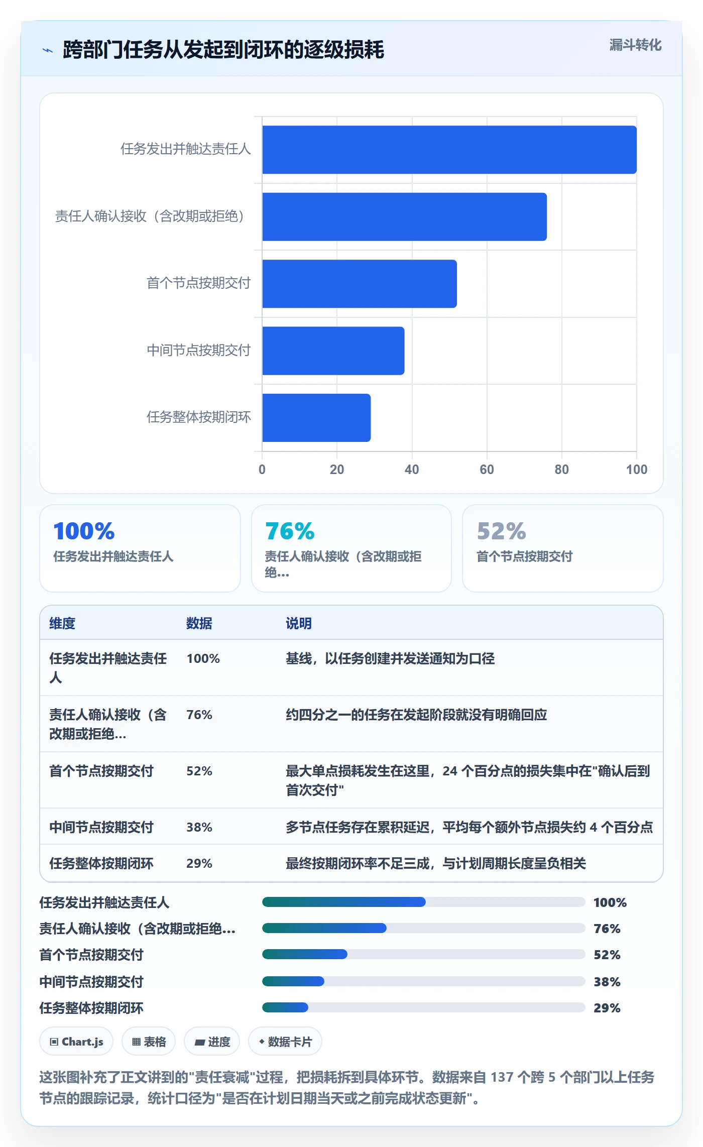 督办实操方法：跨部门团队提升任务提醒效率的流程优化方法与模板